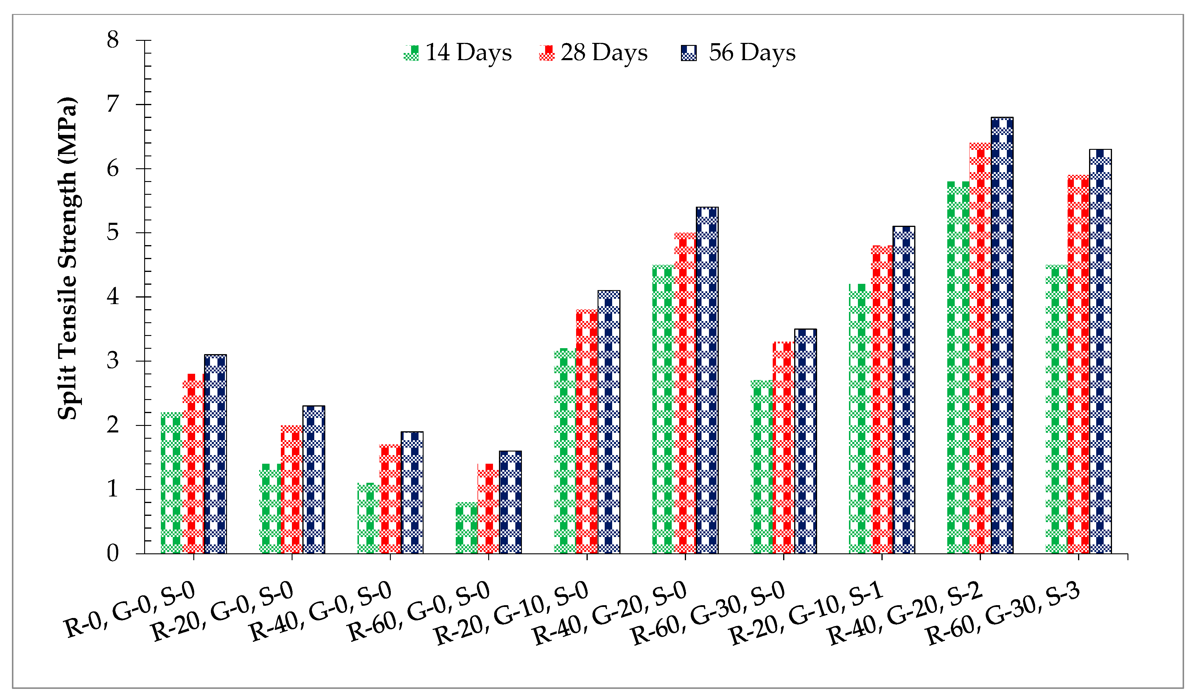 Materials 14 07497 g010