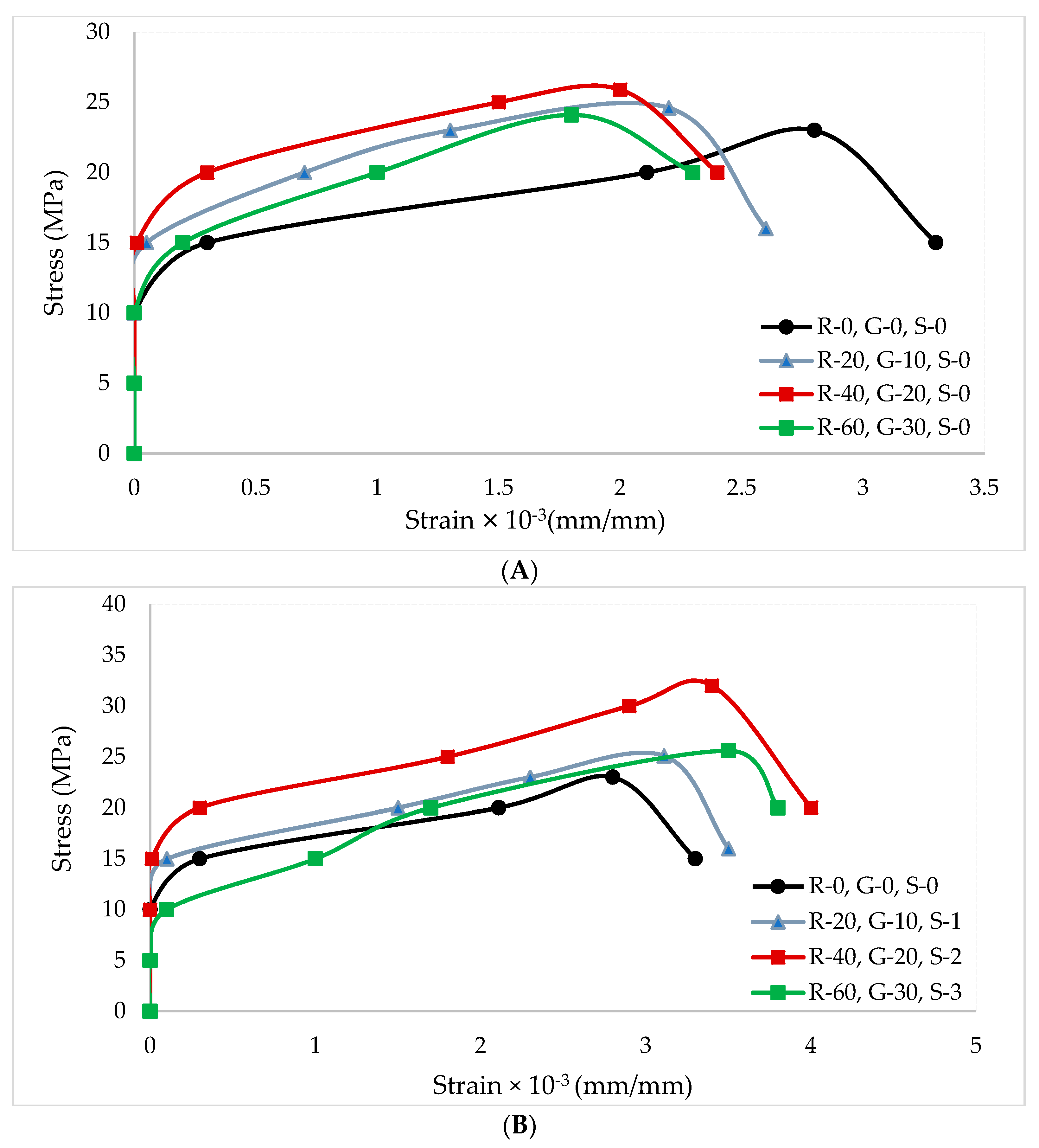 Materials 14 07497 g011