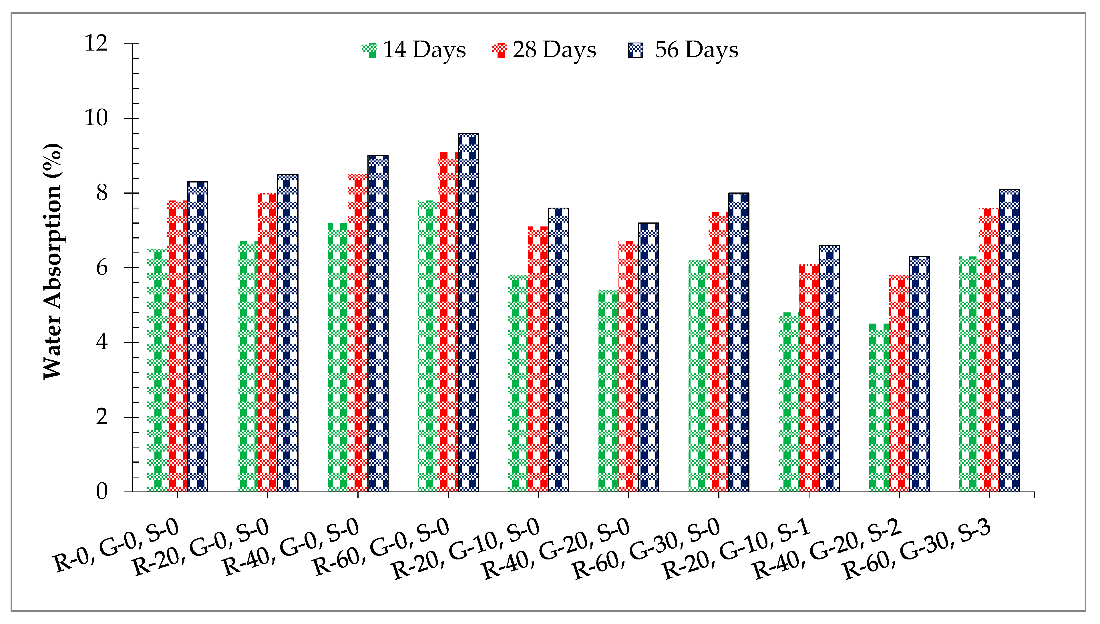 Materials 14 07497 g012