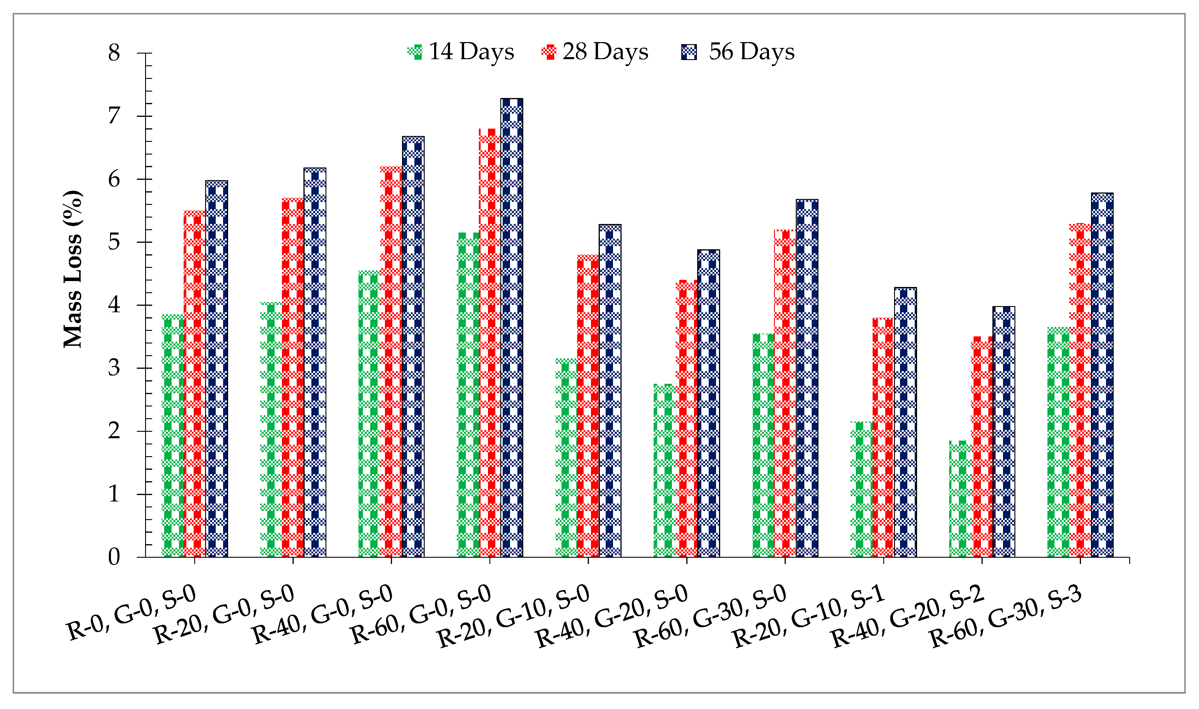 Materials 14 07497 g013