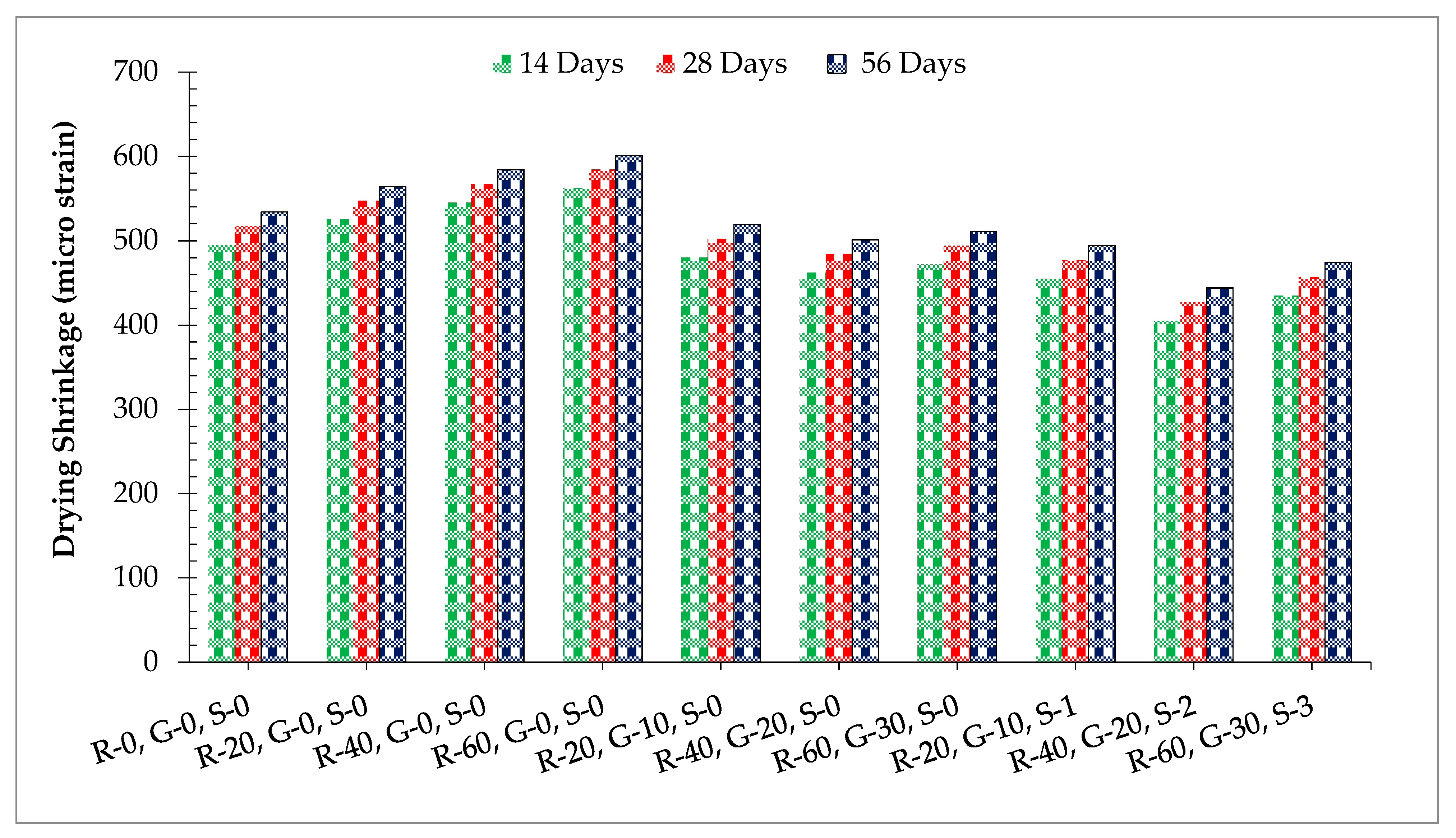 Materials 14 07497 g014