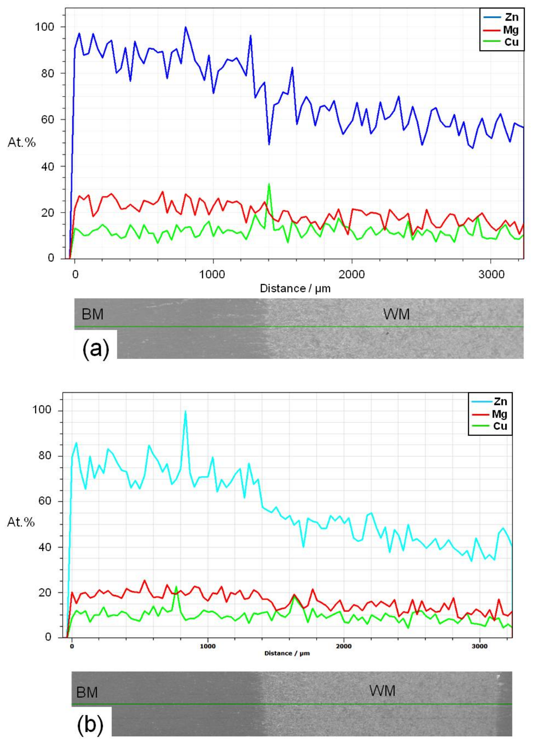 Materials 14 07498 g012