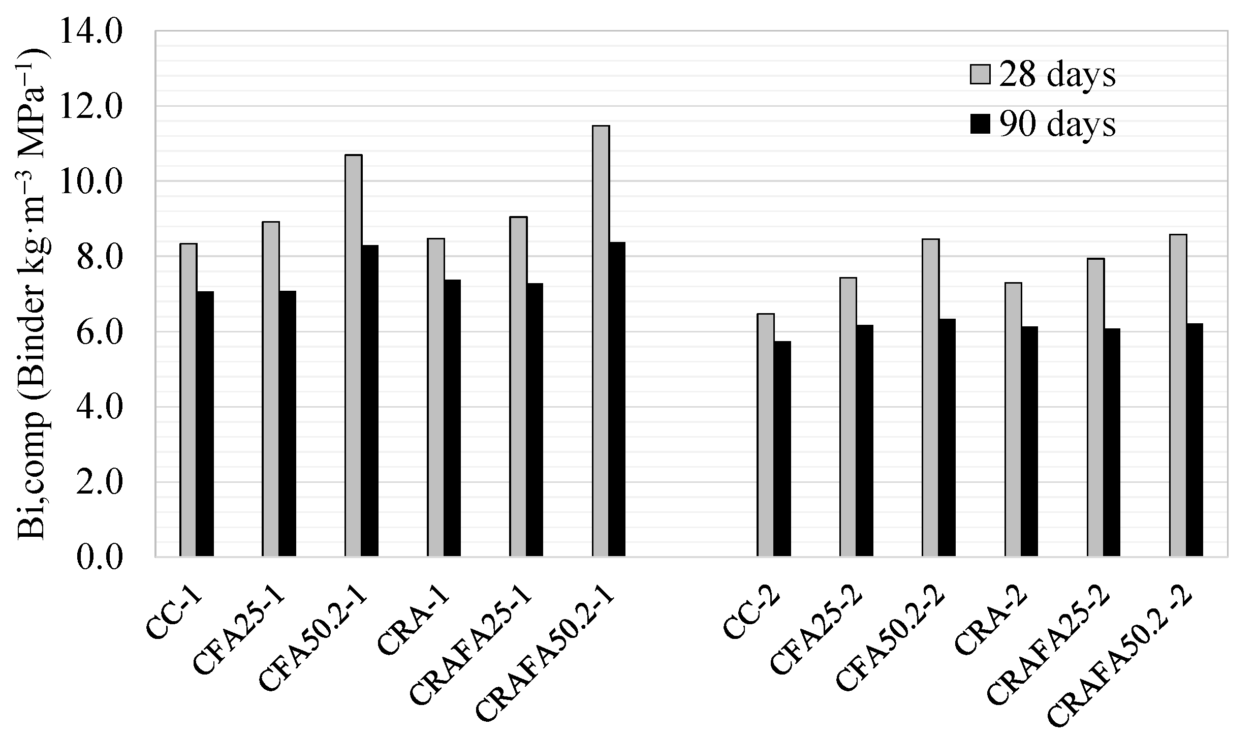 Materials 14 07499 g010