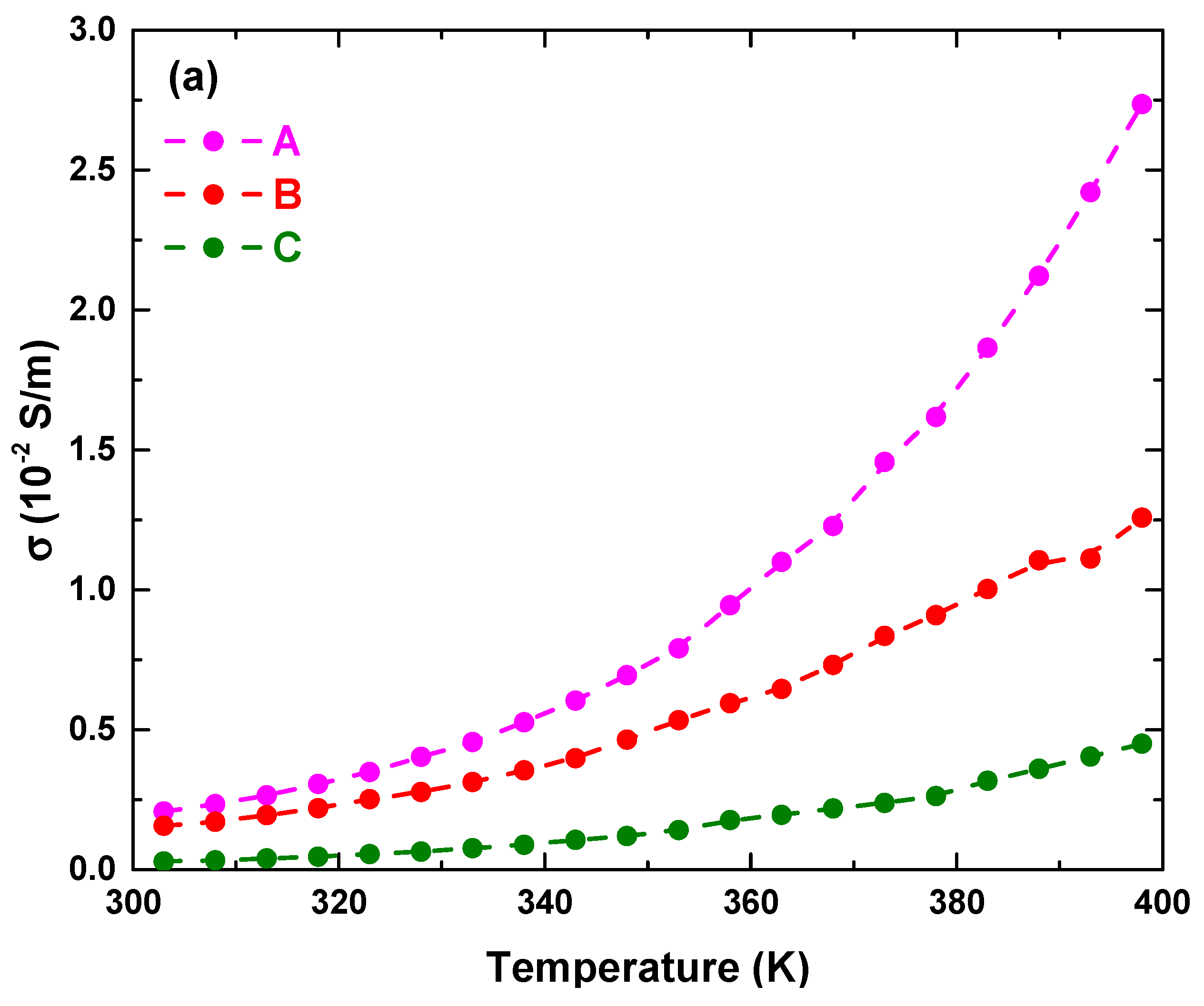 Materials 14 07501 g008a