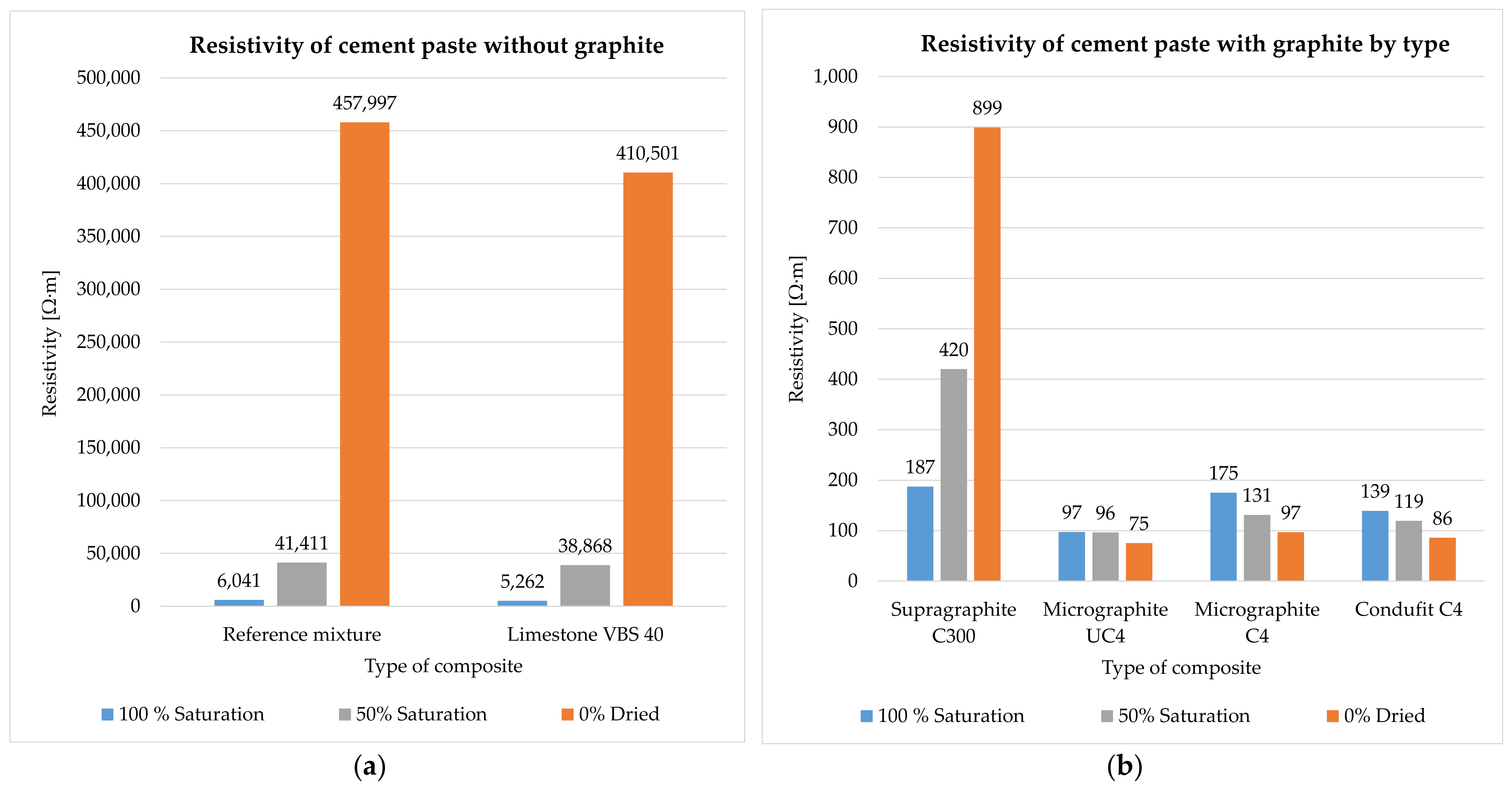 Materials 14 07505 g010