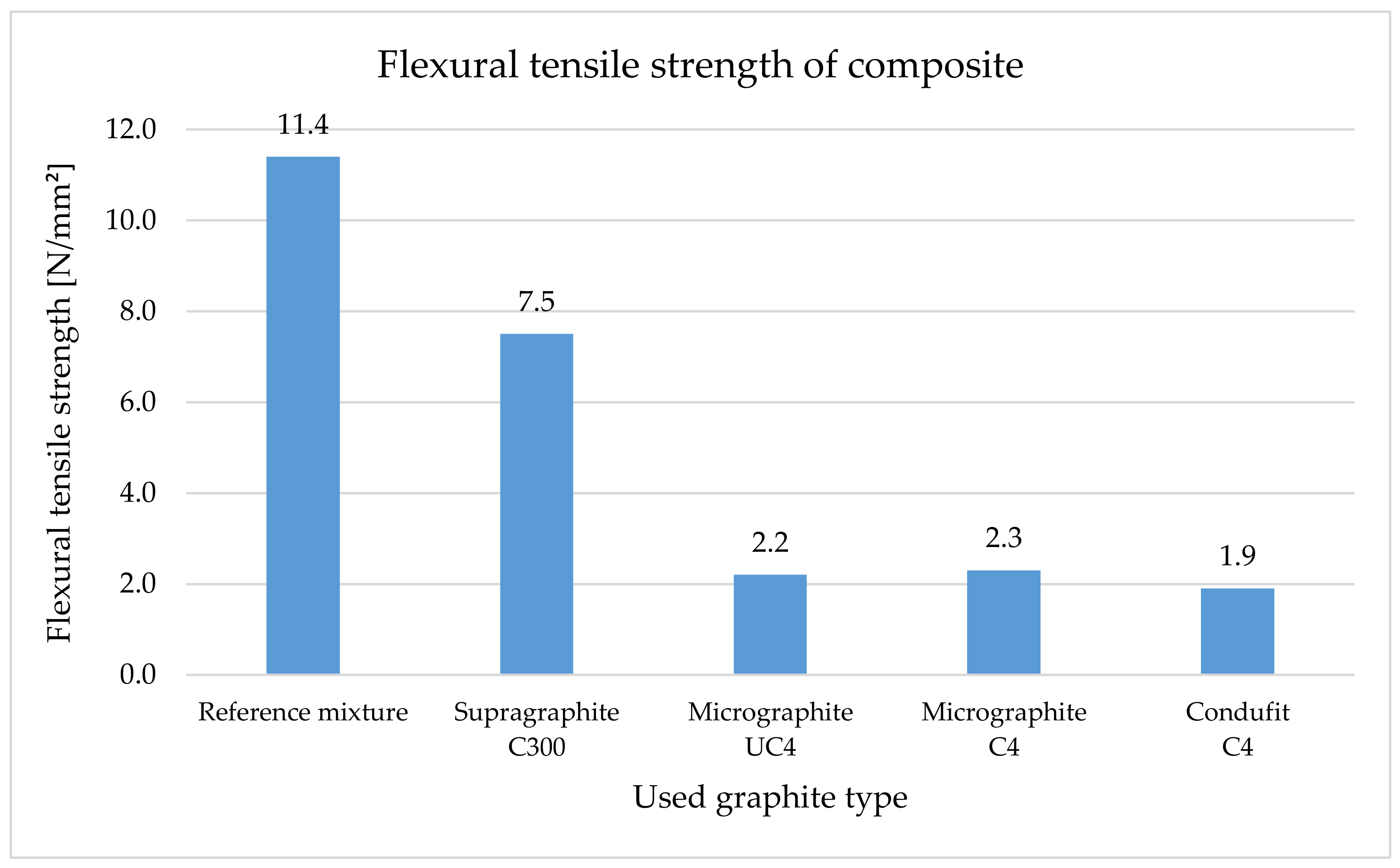 Materials 14 07505 g014