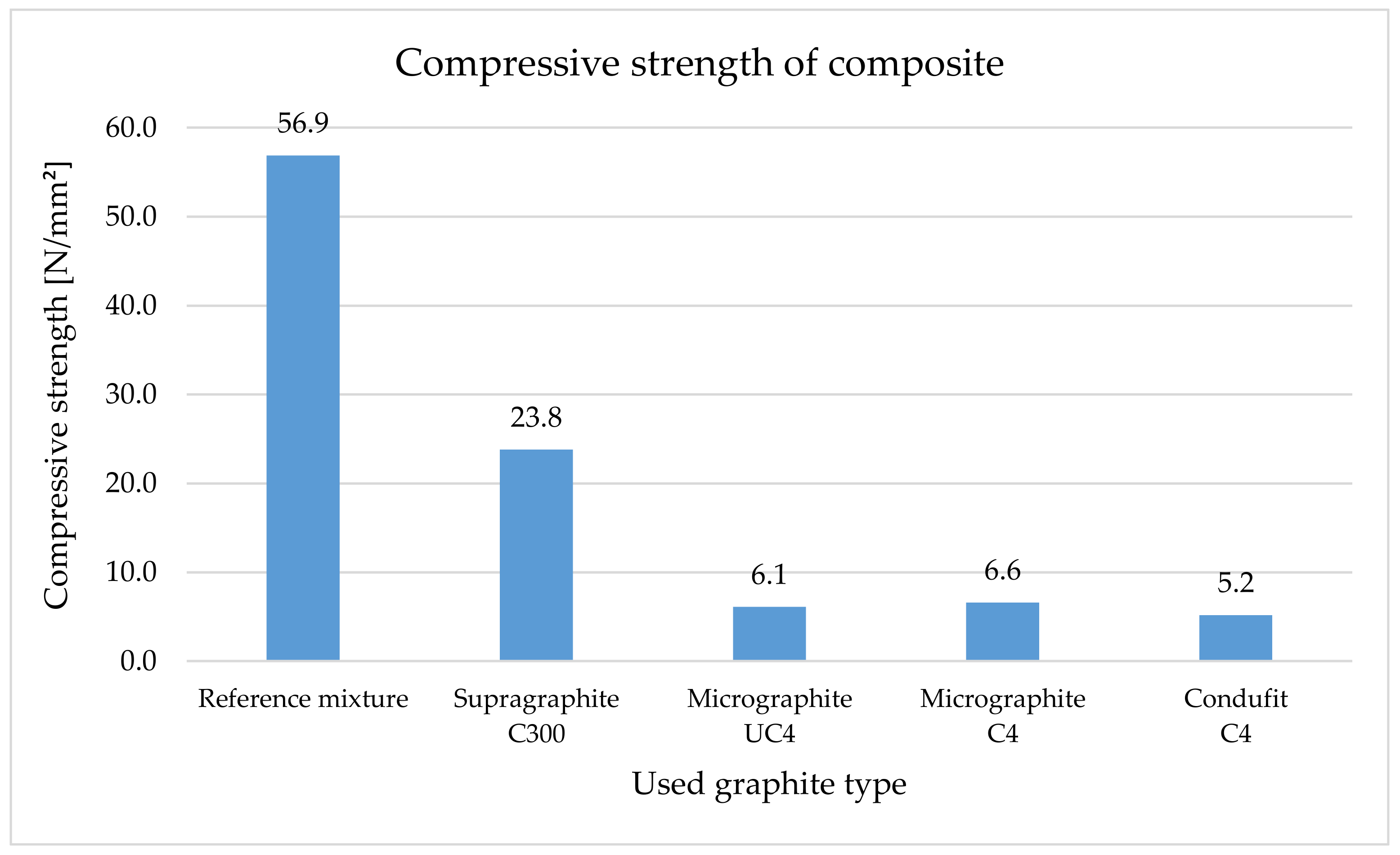 Materials 14 07505 g015