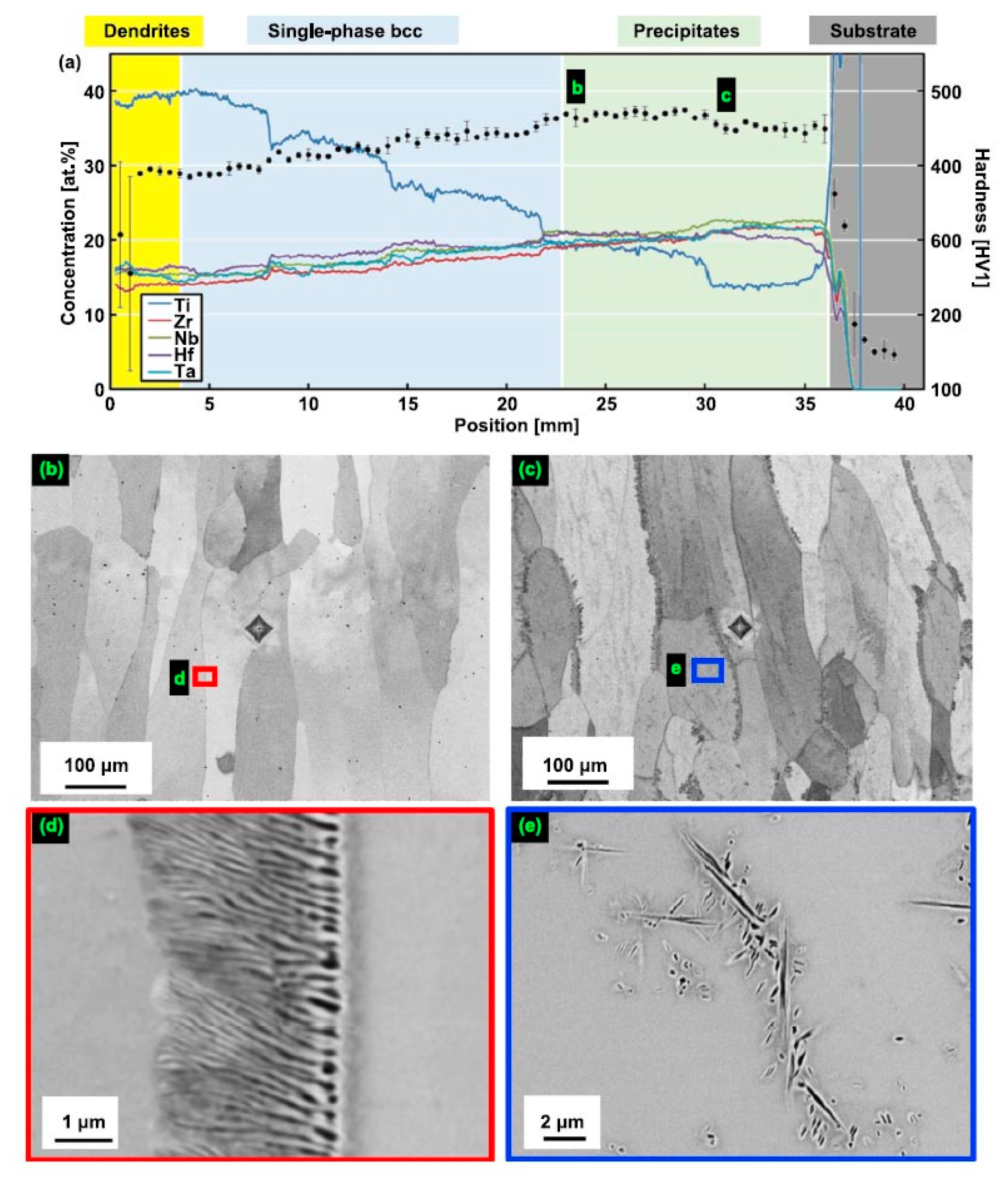 Materials 14 07506 g002