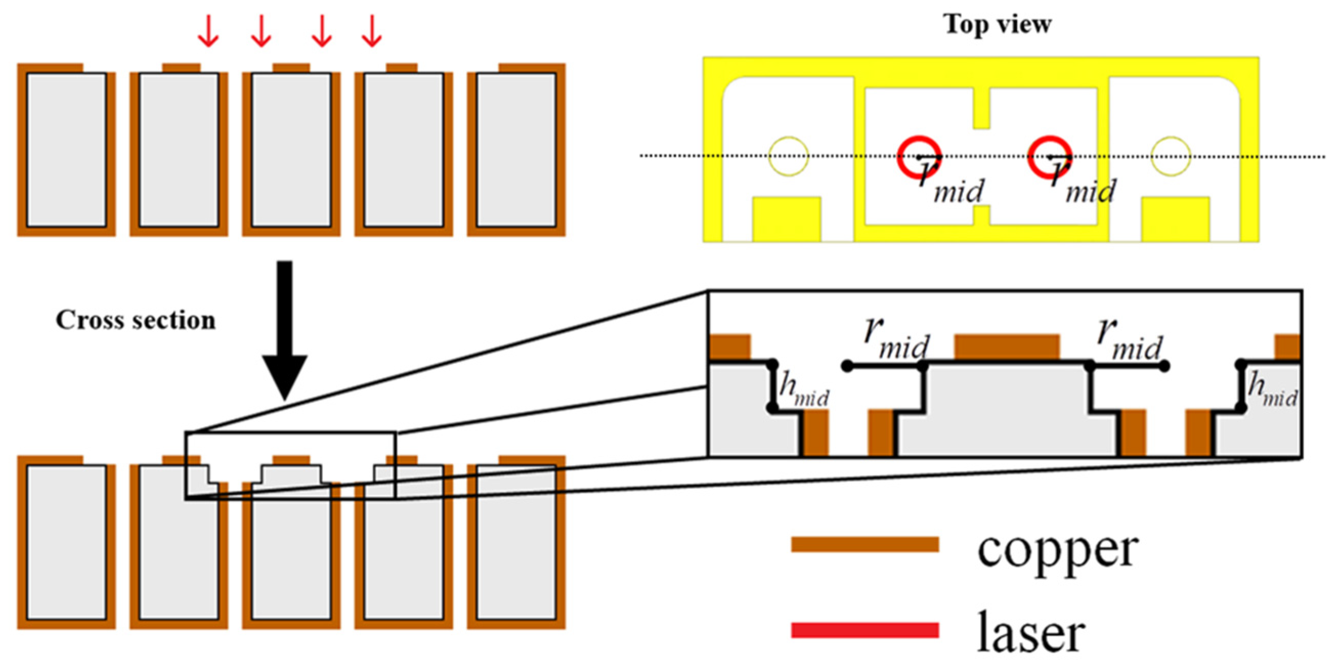 Materials 14 07519 g005
