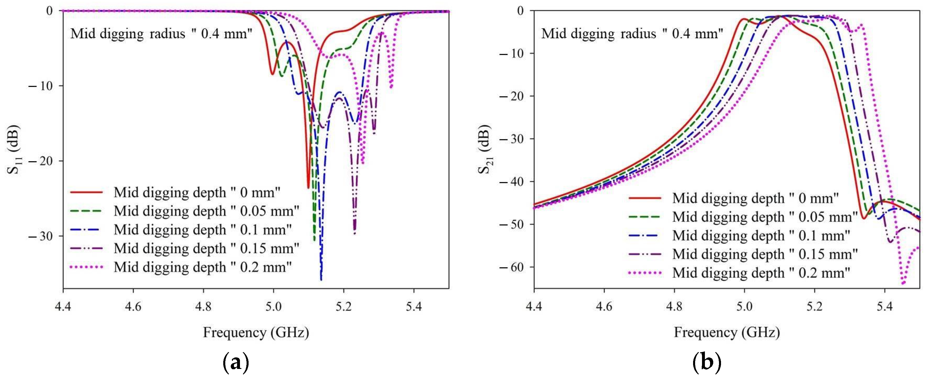 Materials 14 07519 g006