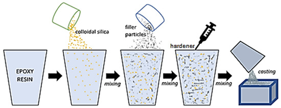 https://www.mdpi.com/materials/materials-14-07520/article_deploy/html/images/materials-14-07520-g001-550.jpg