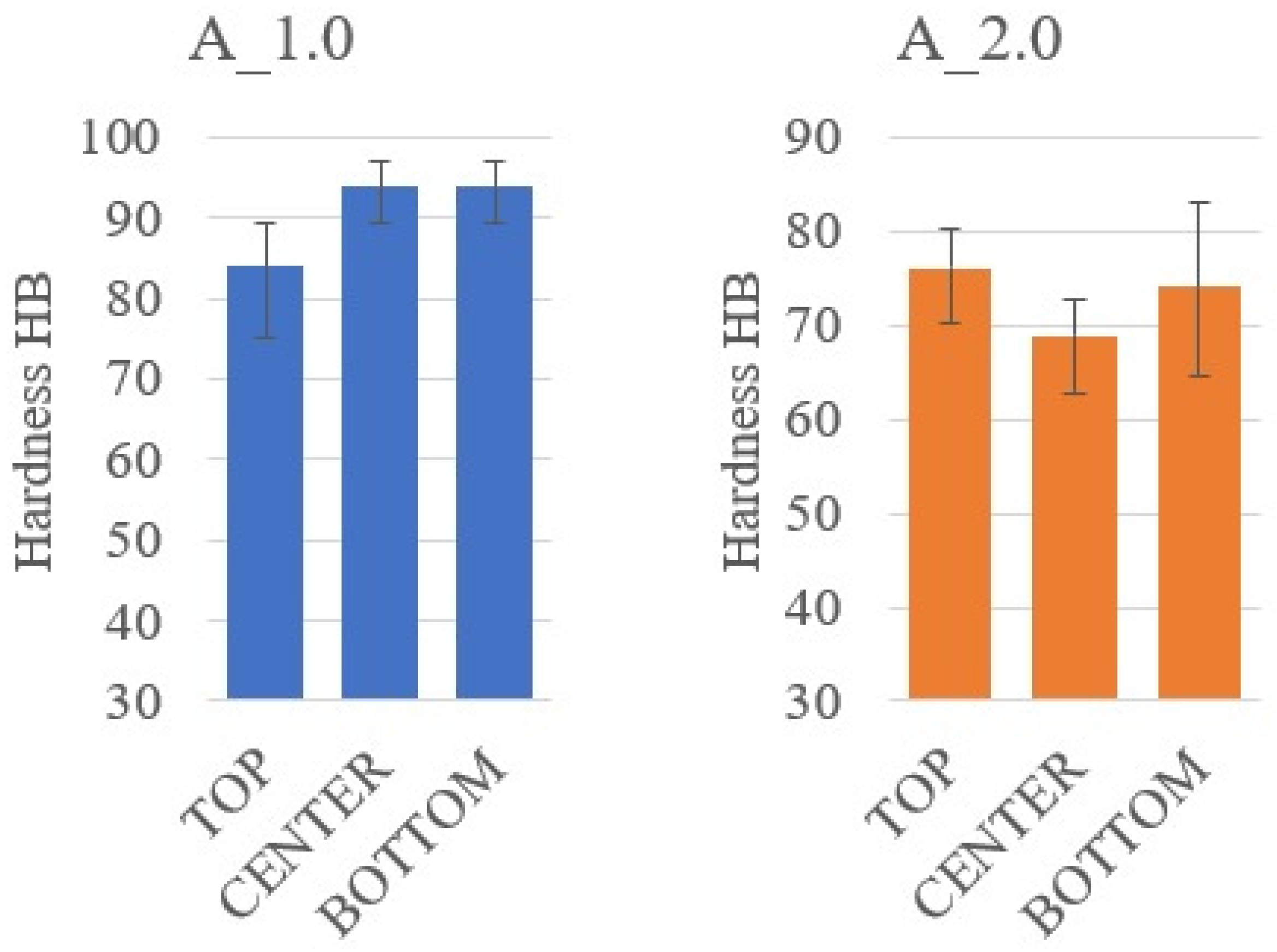 Materials 14 07520 g008