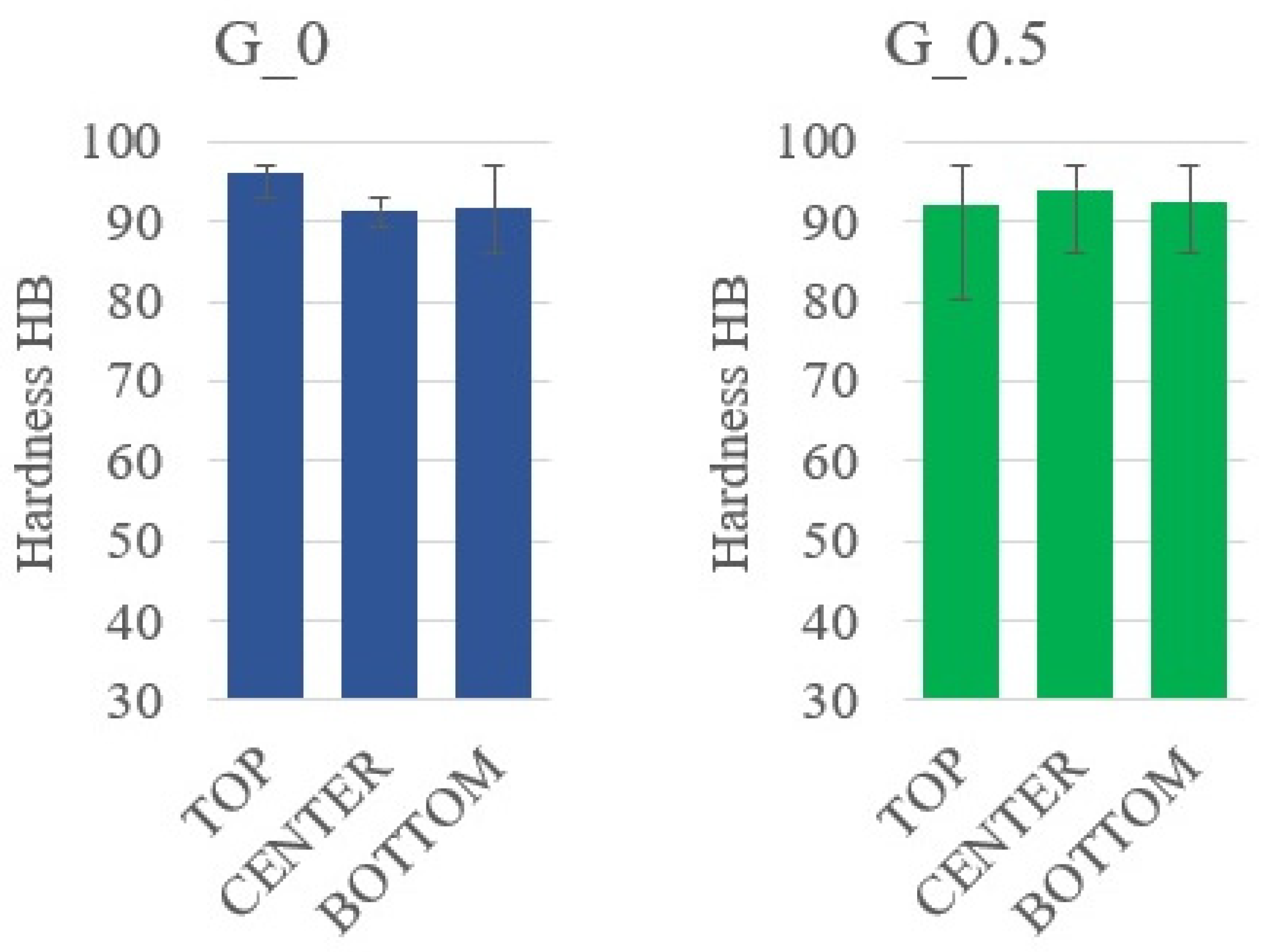 Materials 14 07520 g011