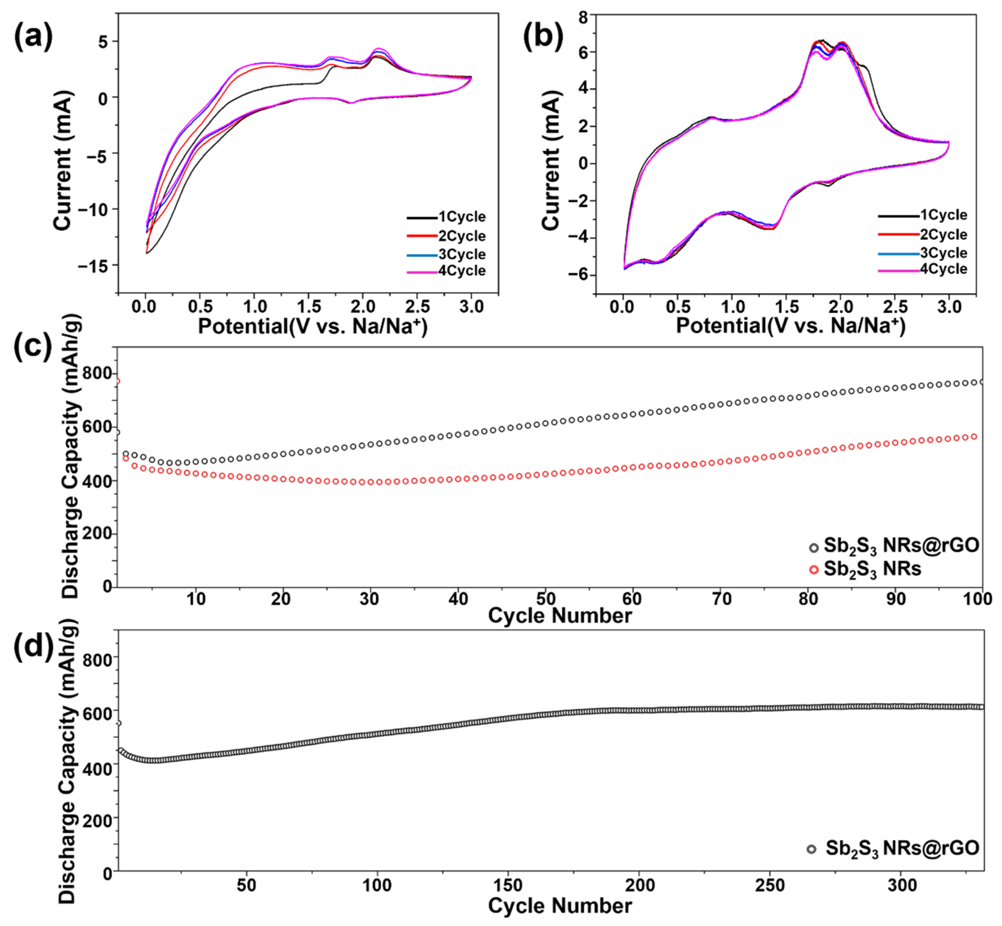 Materials 14 07521 g005