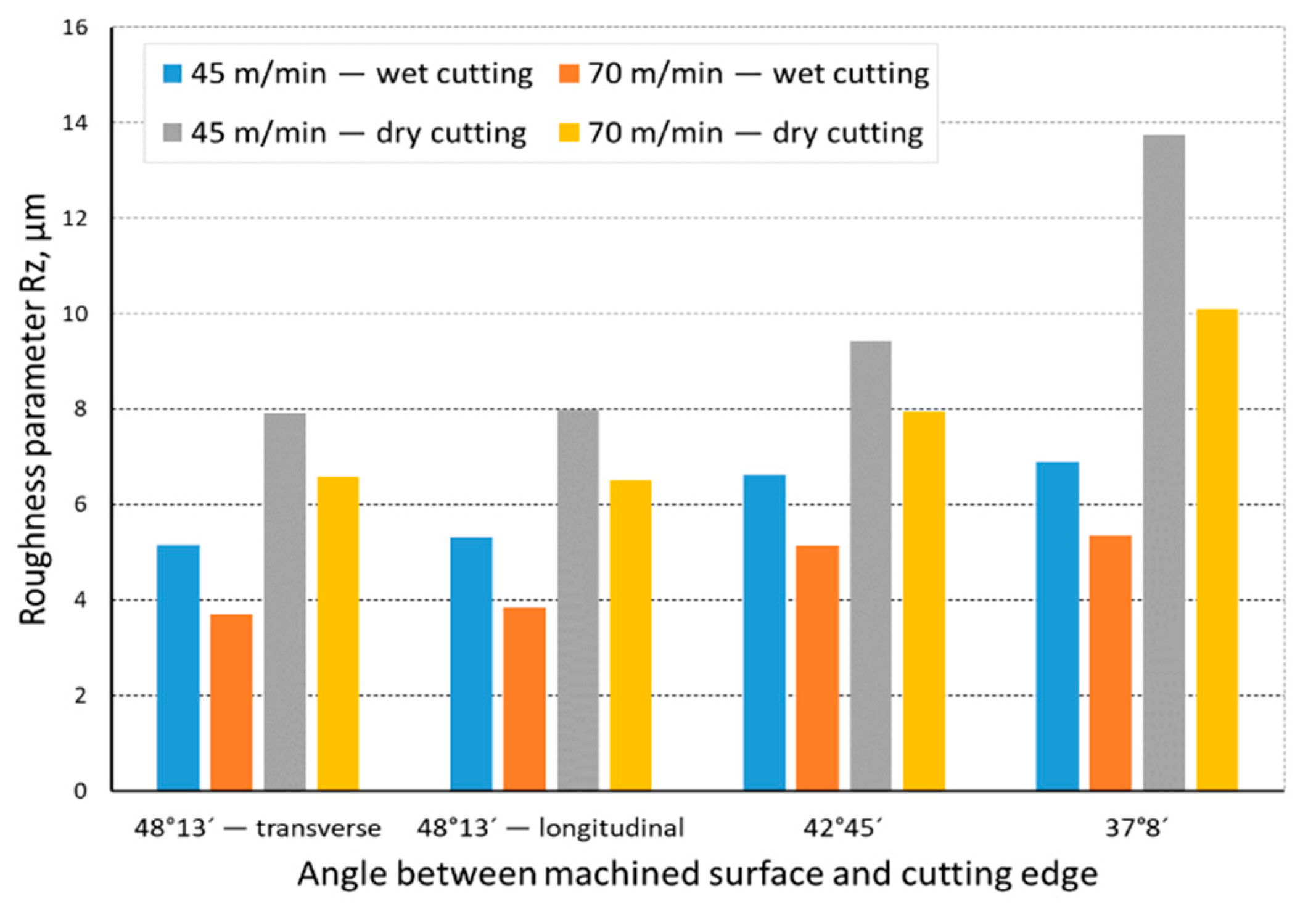 Materials 14 07524 g006