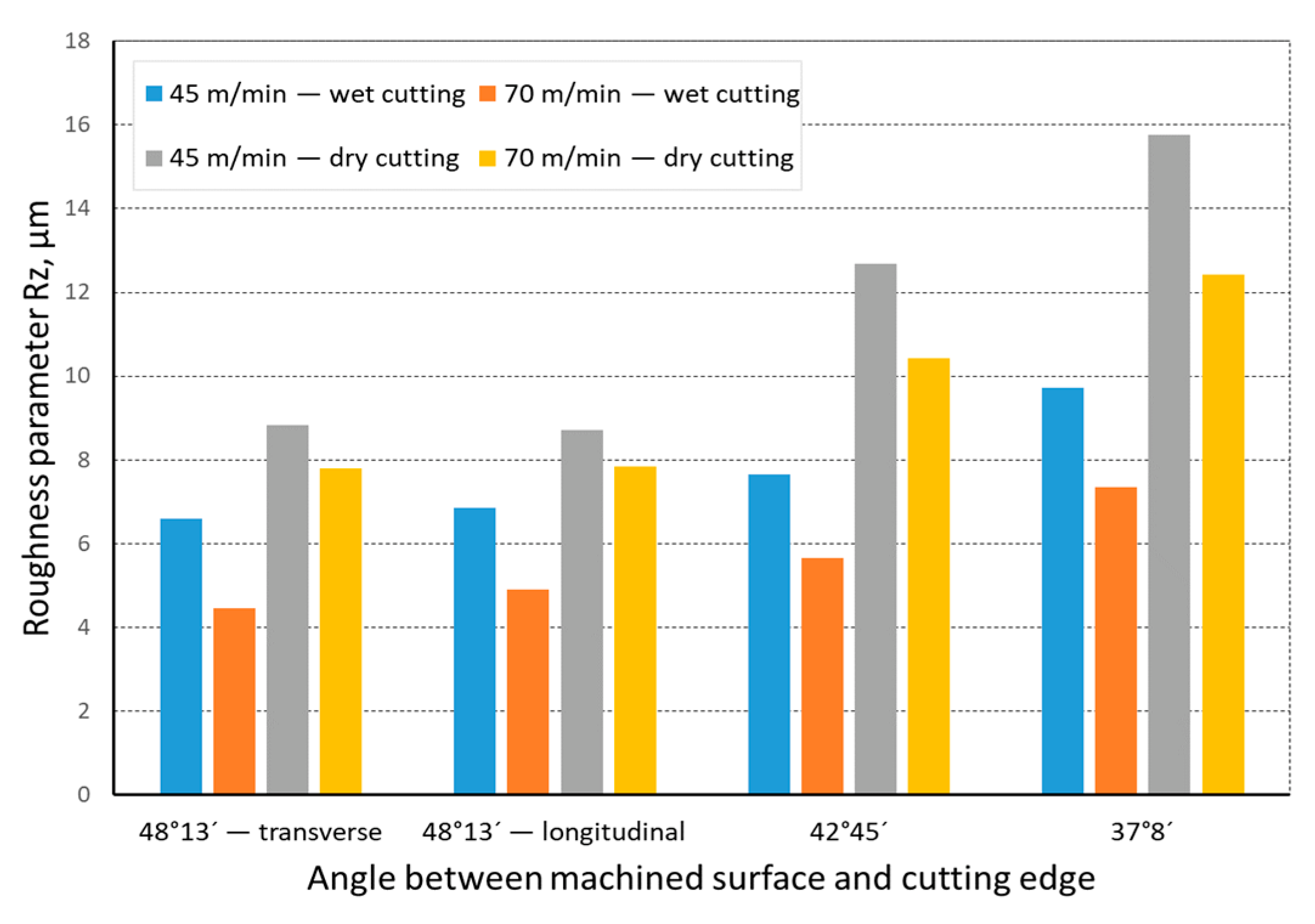 Materials 14 07524 g007