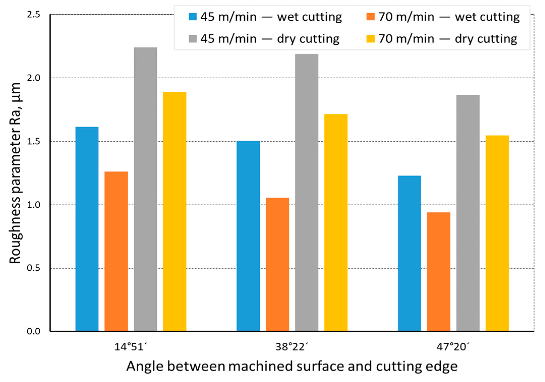 Materials 14 07524 g008