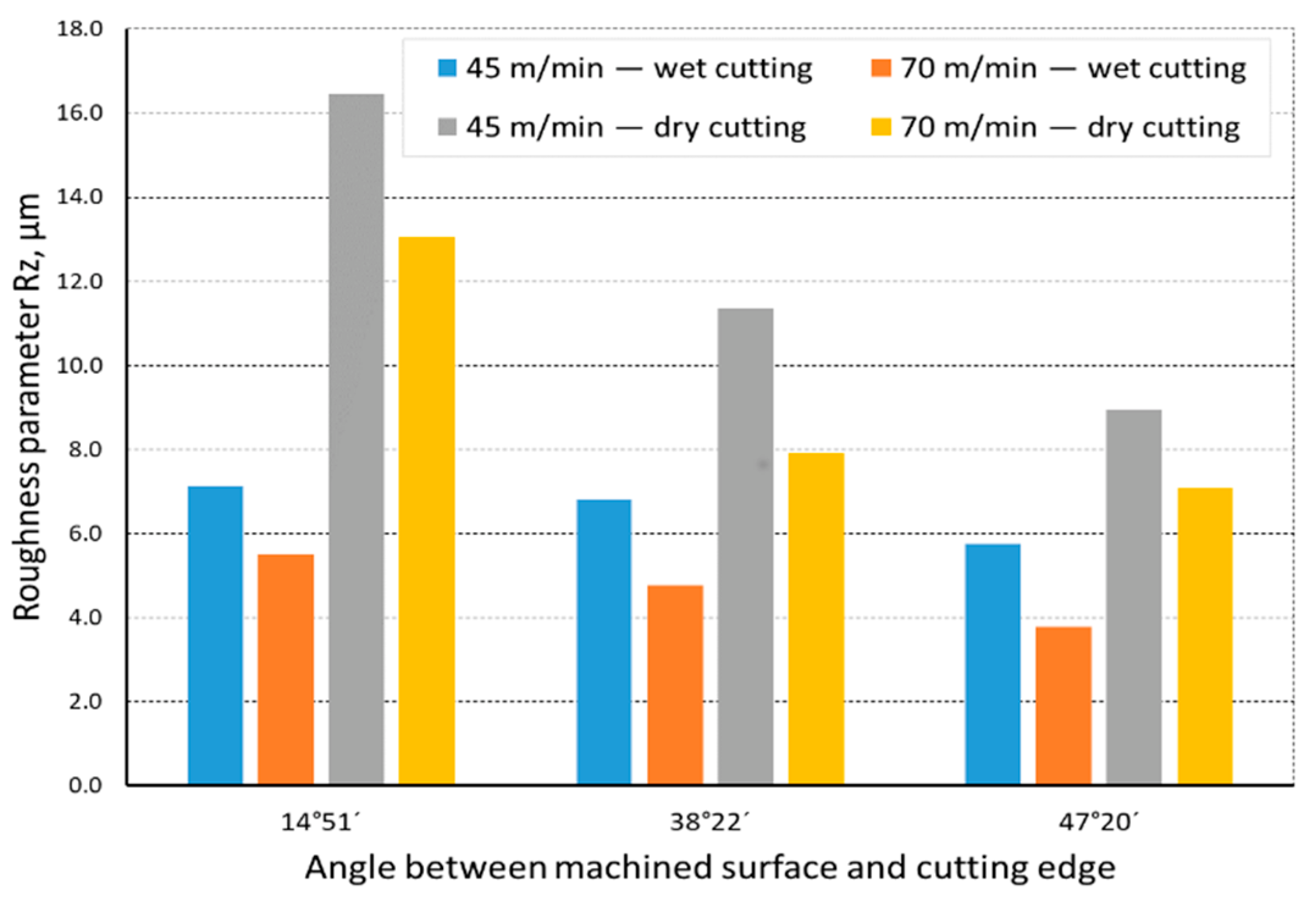 Materials 14 07524 g009