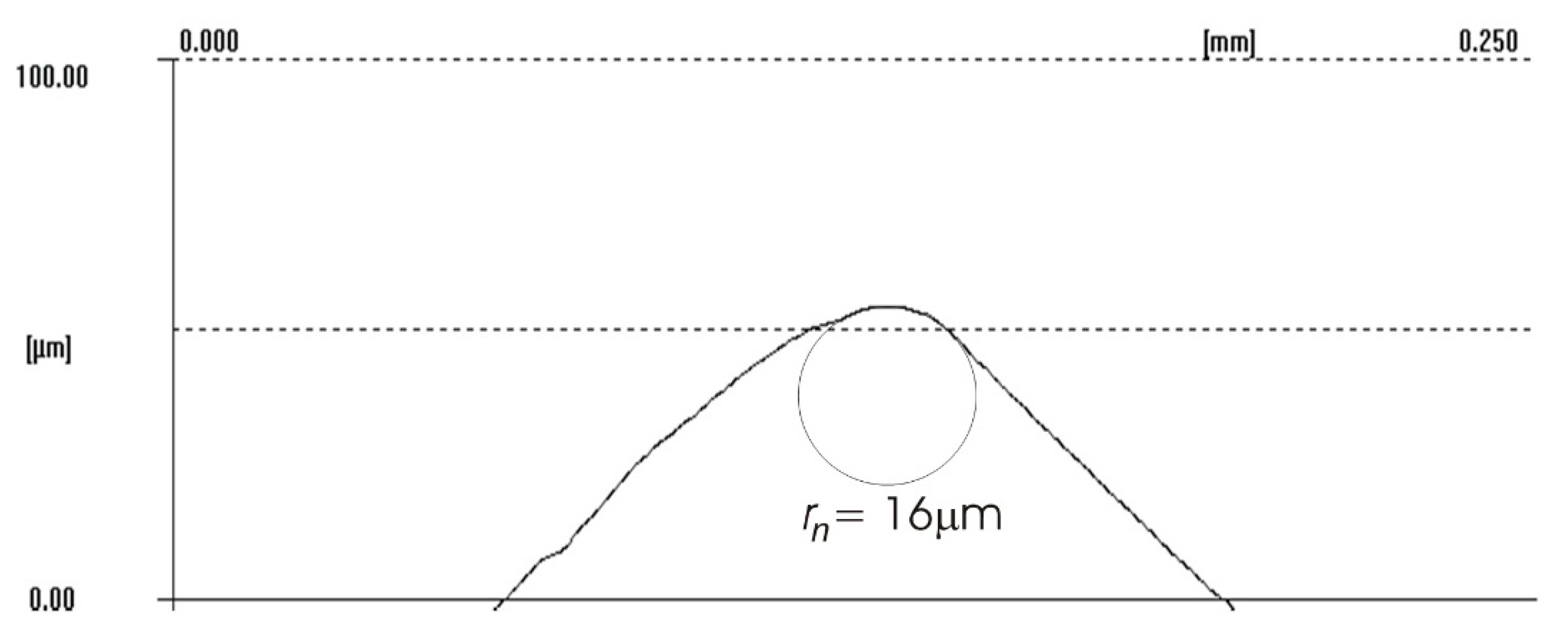 Materials 14 07524 g020