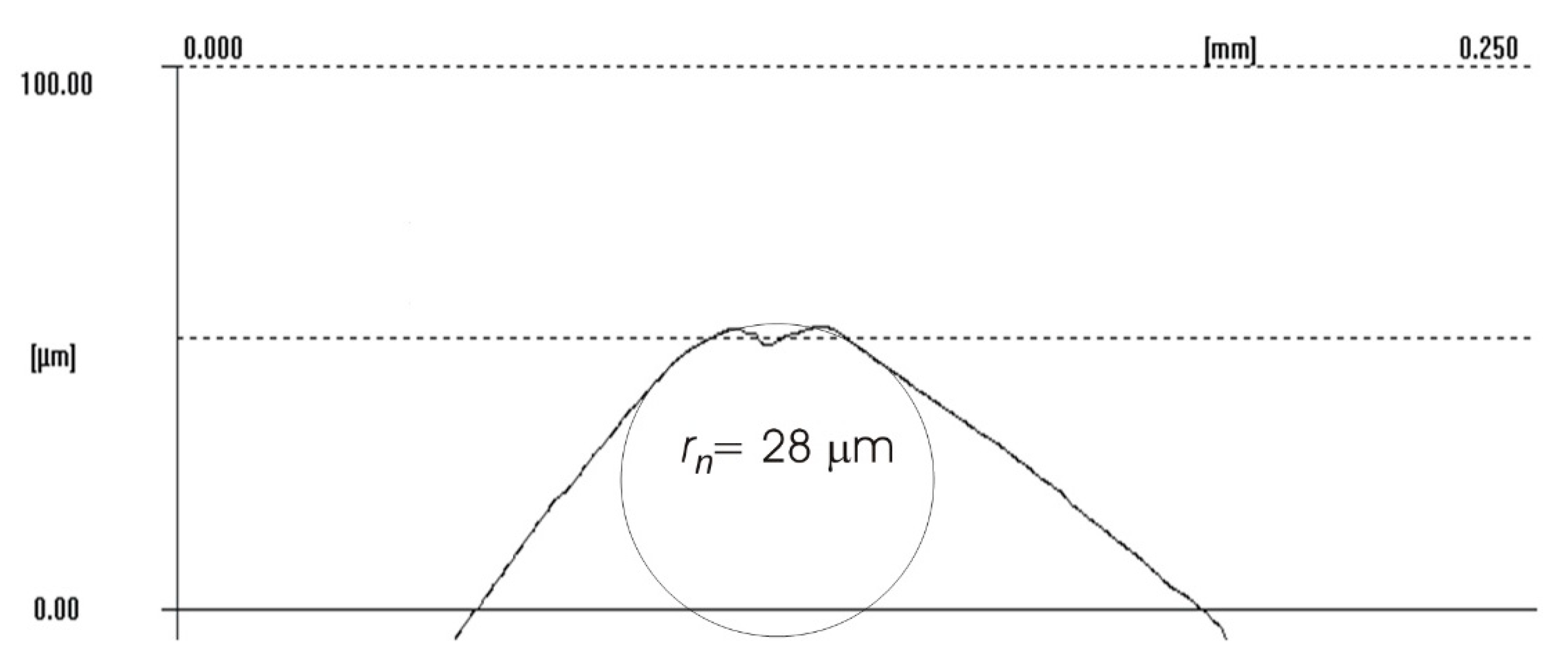 Materials 14 07524 g021