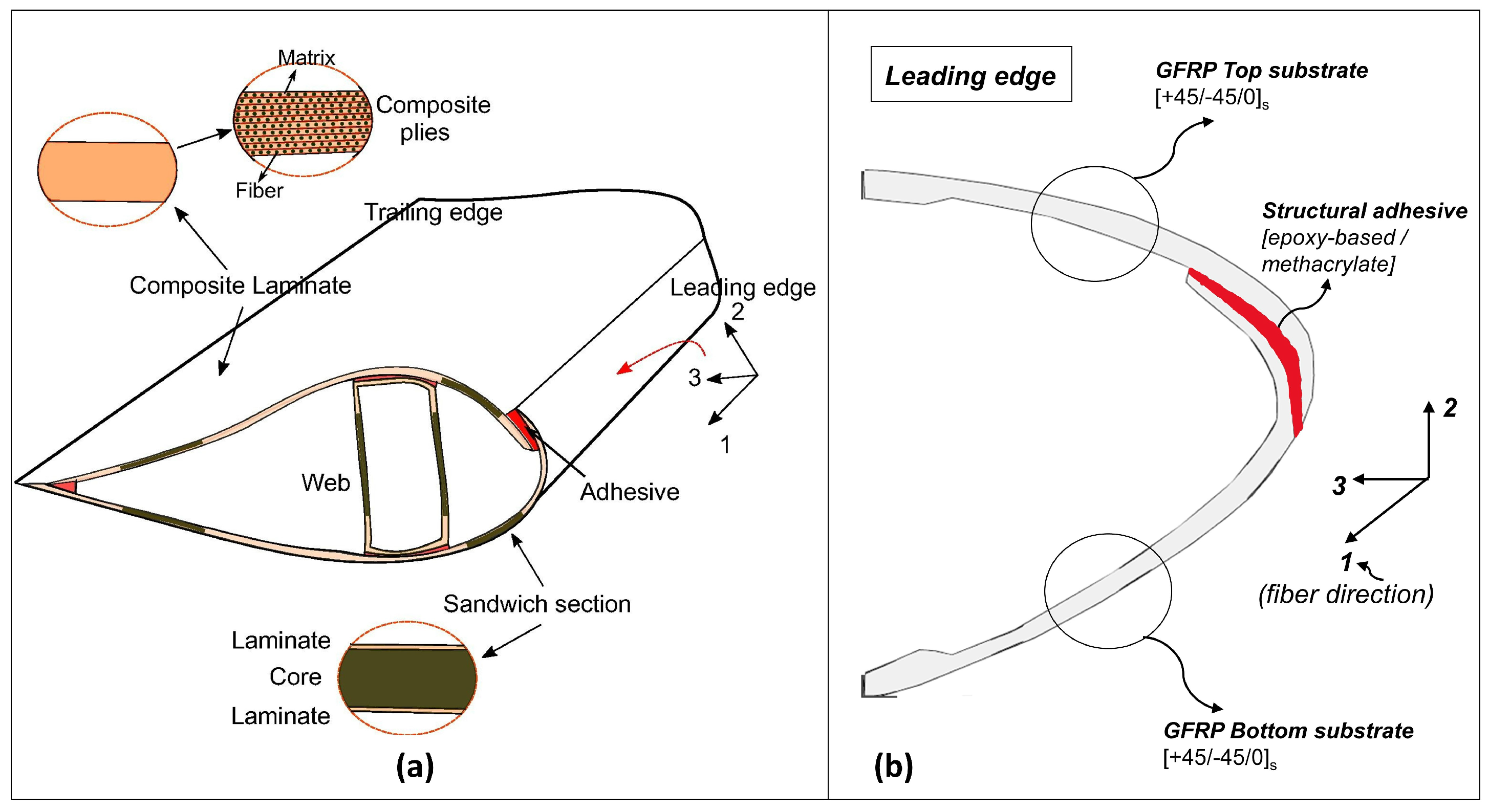 Materials 14 07526 g002