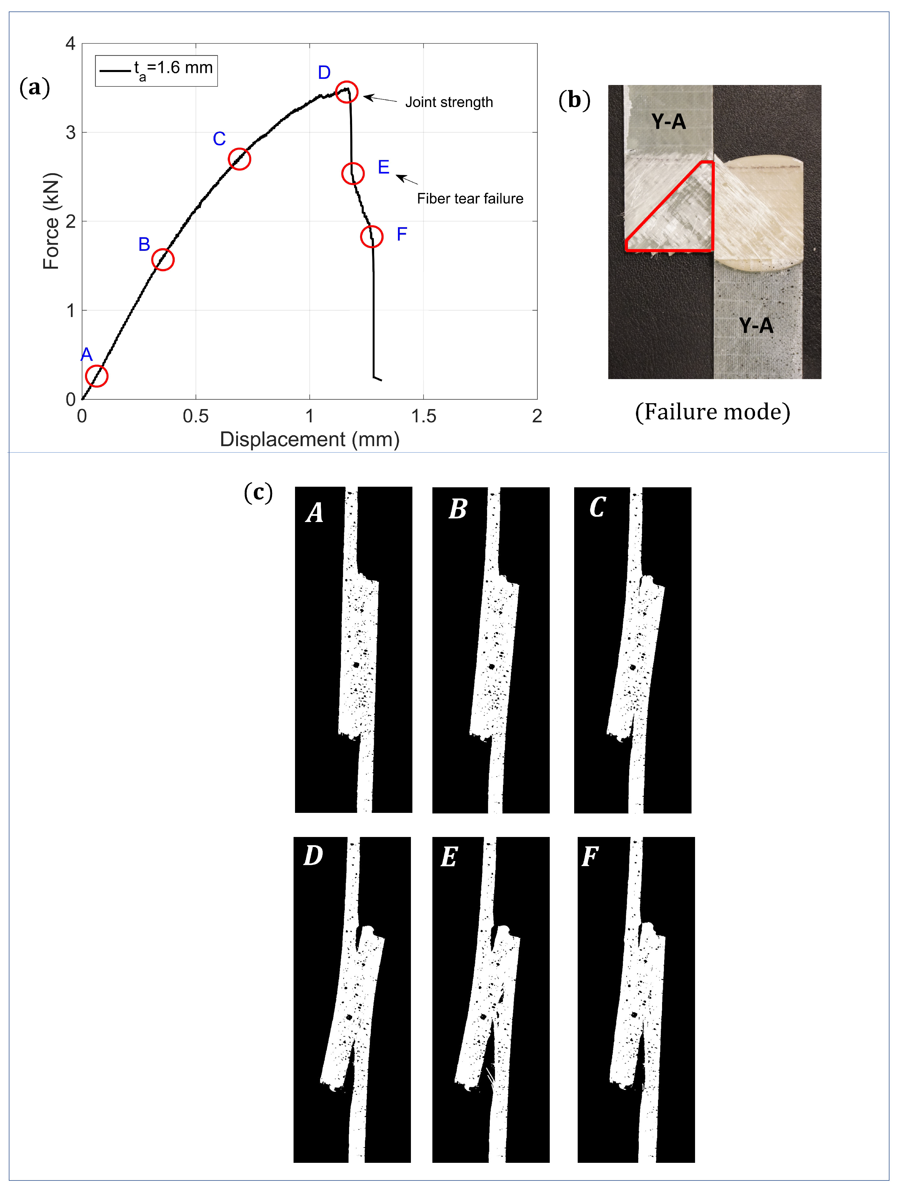 Materials 14 07526 g012