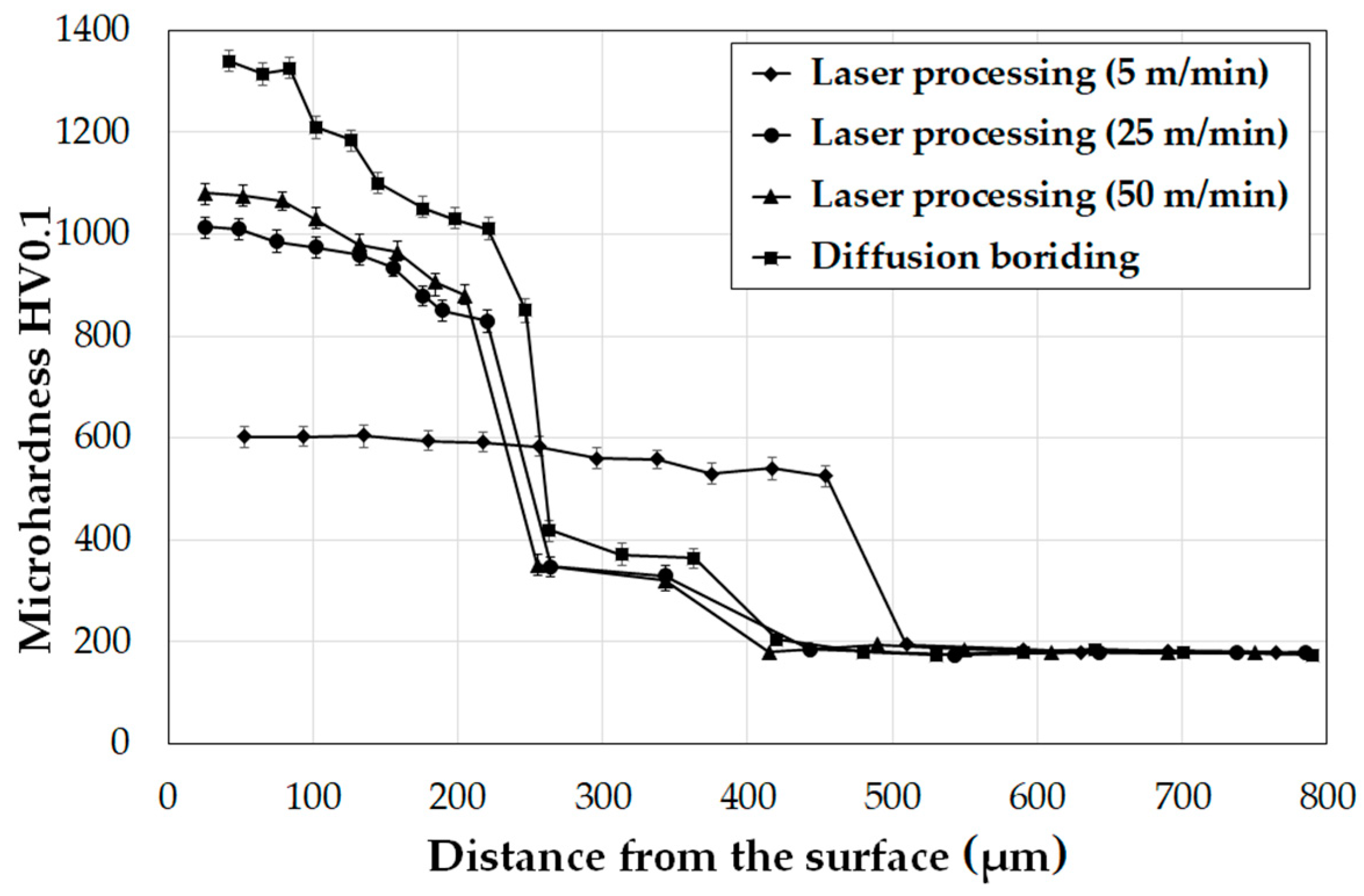 Materials 14 07529 g011