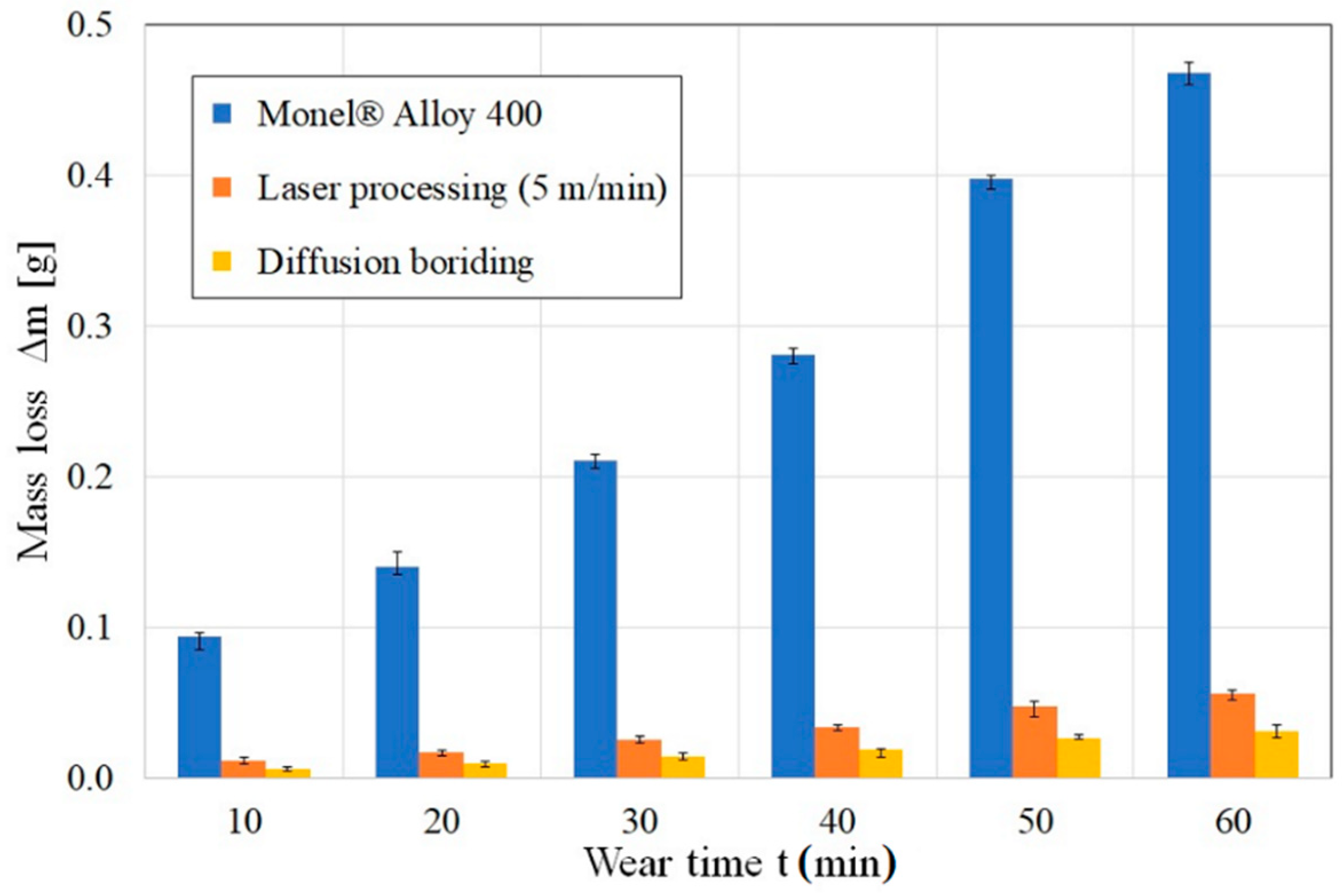 Materials 14 07529 g013