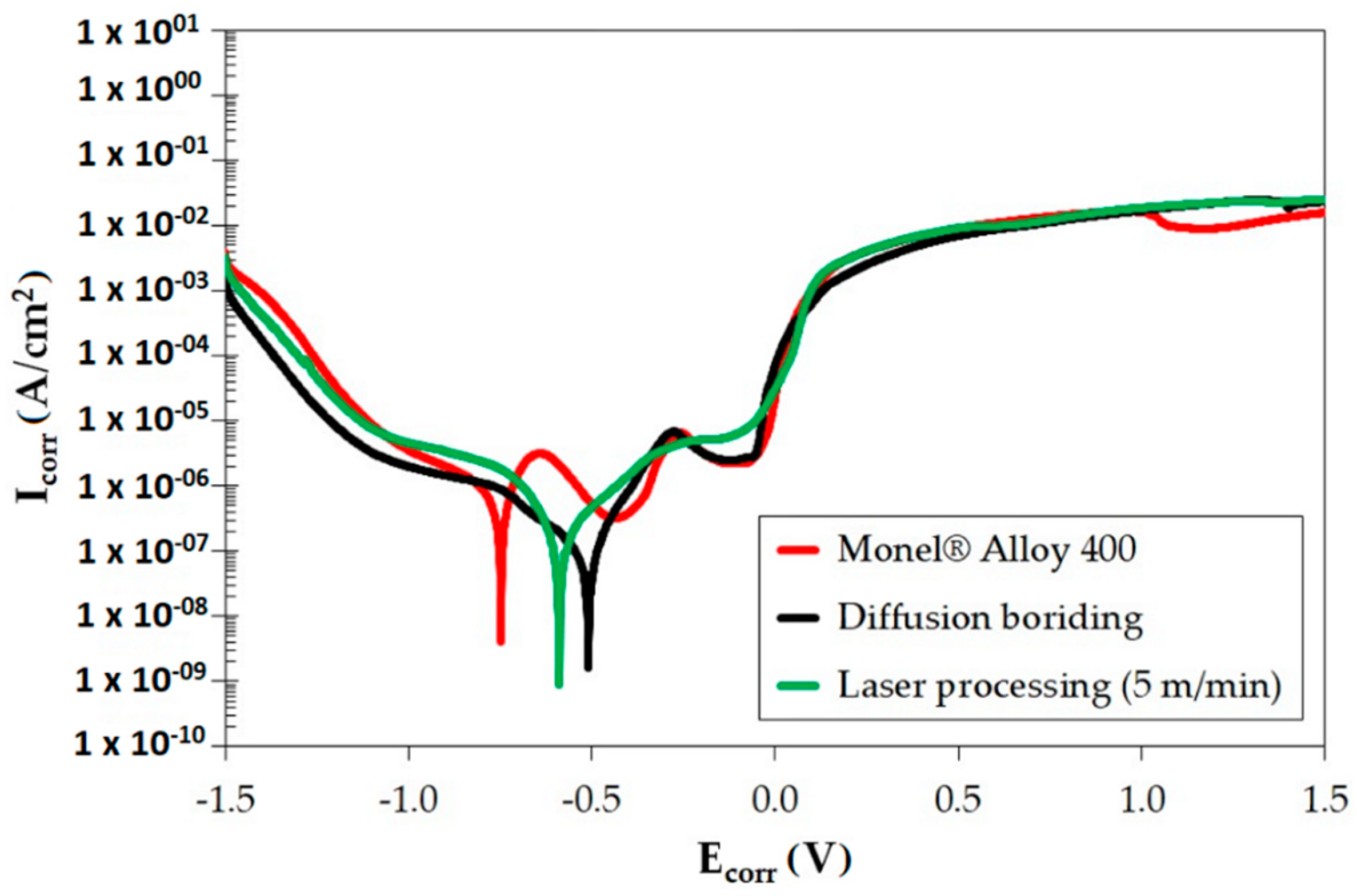 Materials 14 07529 g017