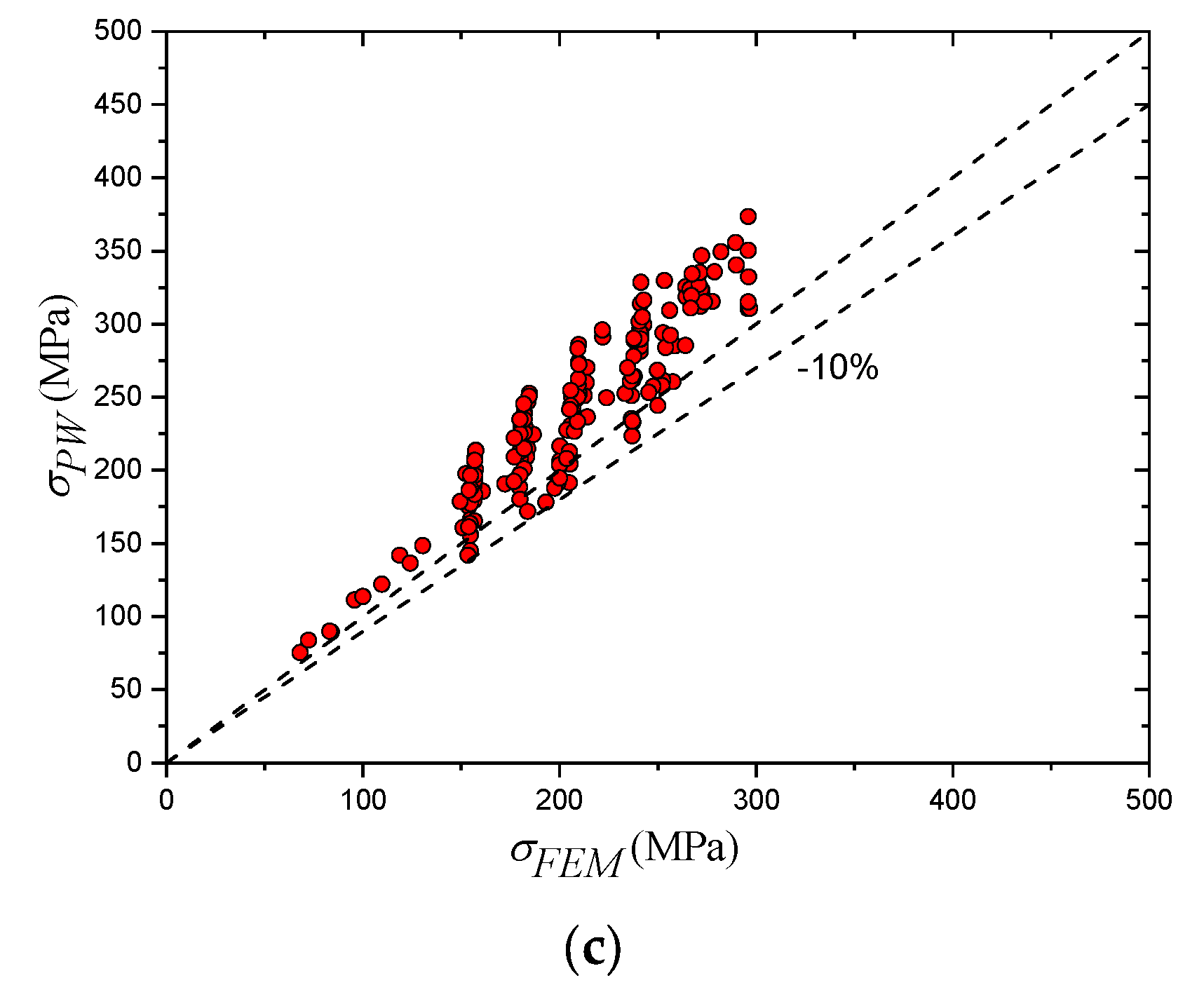 Materials 14 07543 g023b