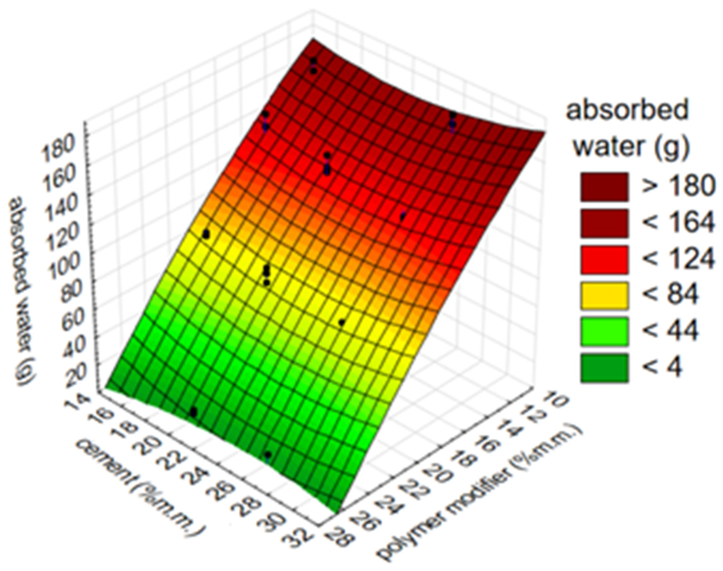 Materials 14 07558 g003