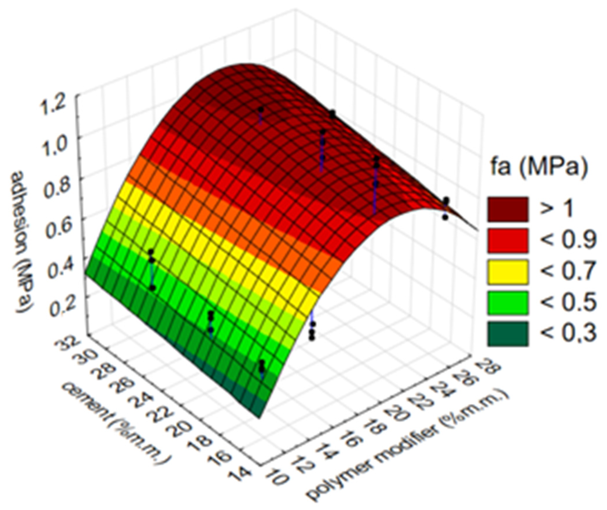Materials 14 07558 g005