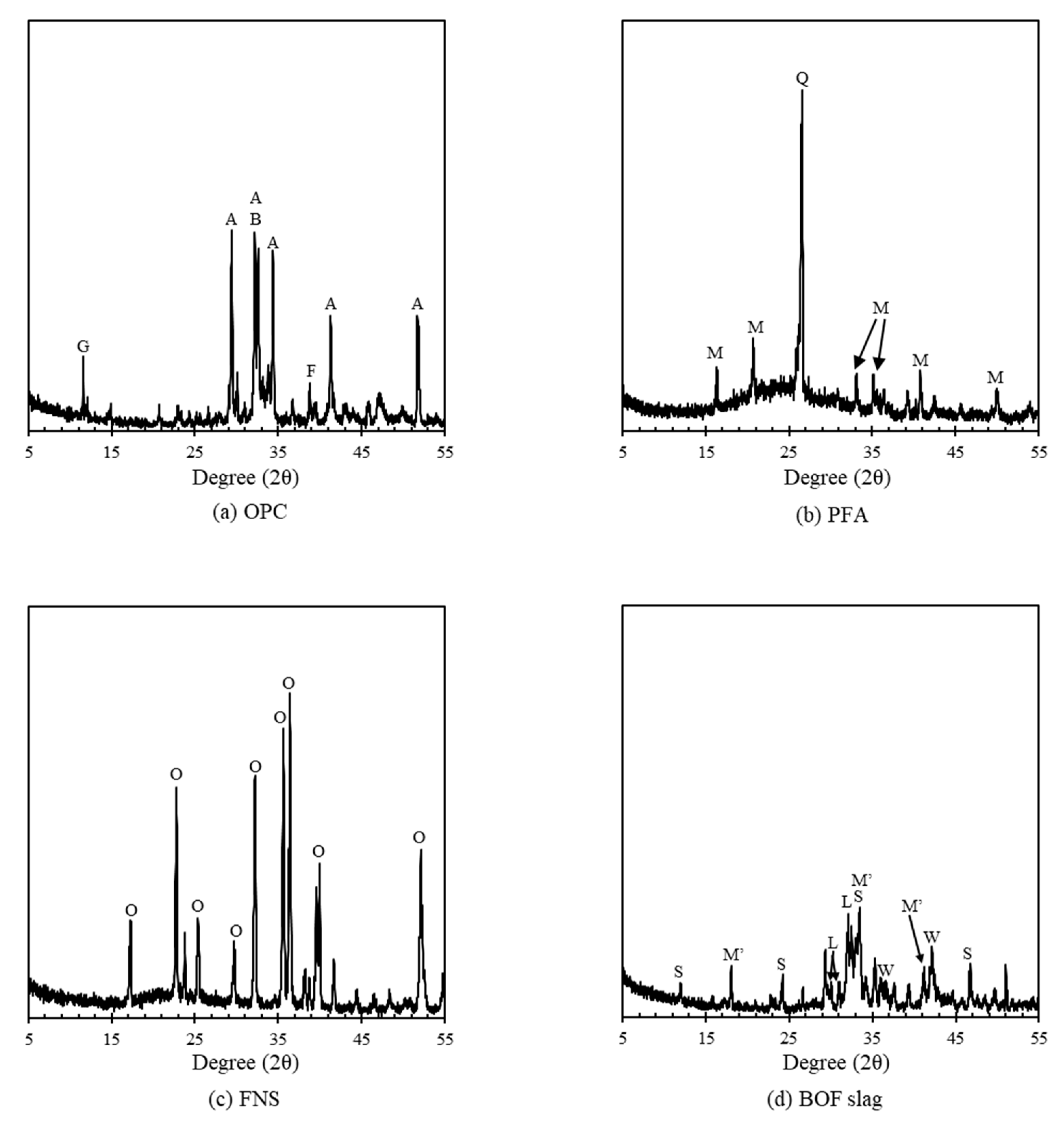 Materials 14 07570 g002