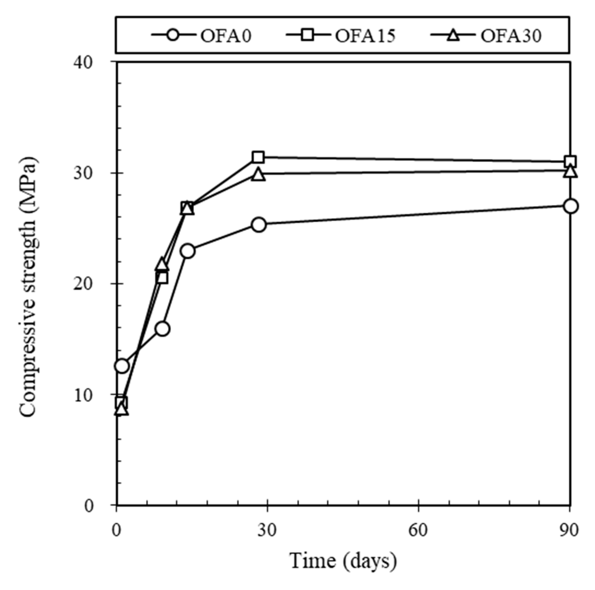 Materials 14 07570 g005