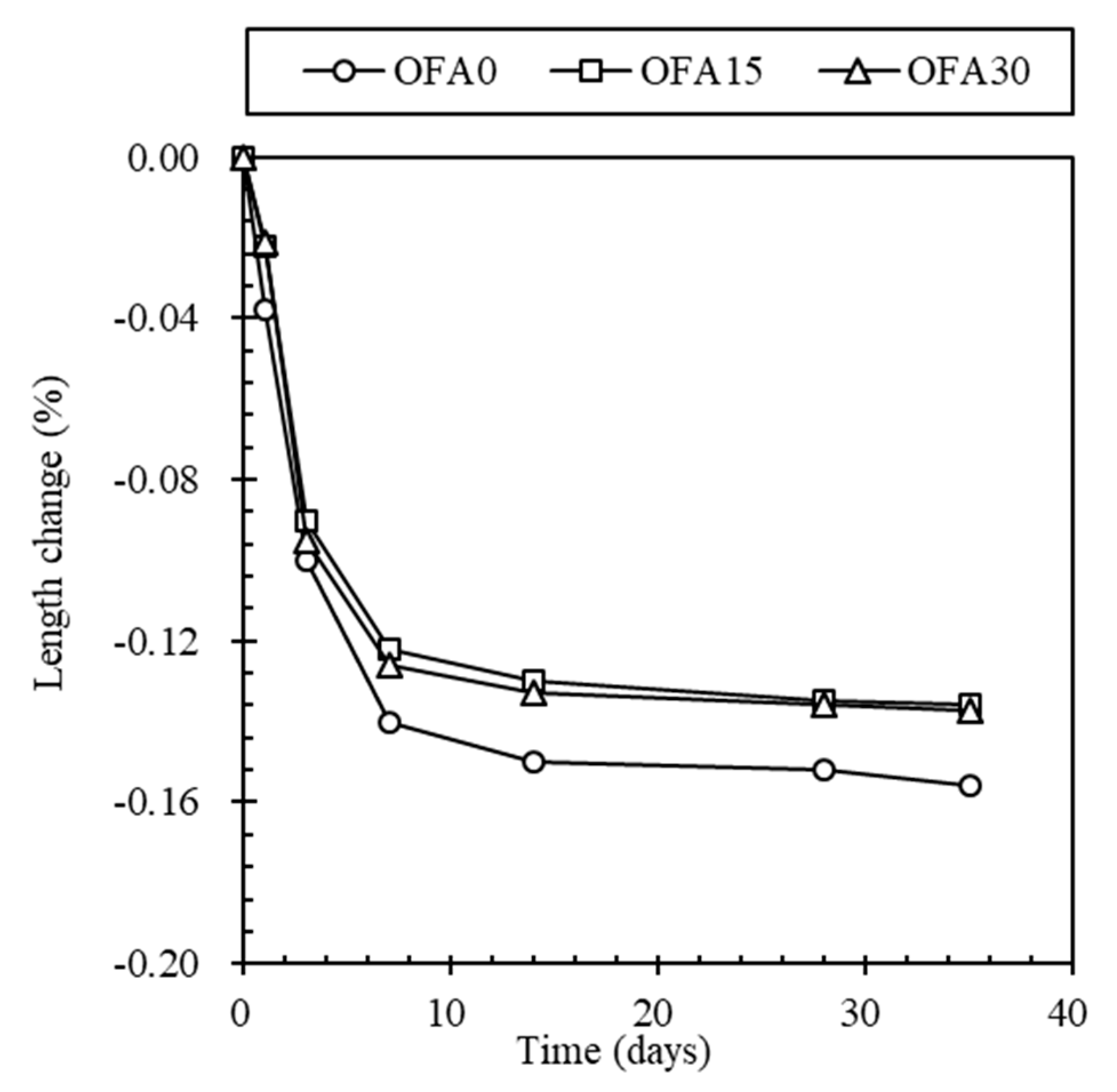 Materials 14 07570 g006