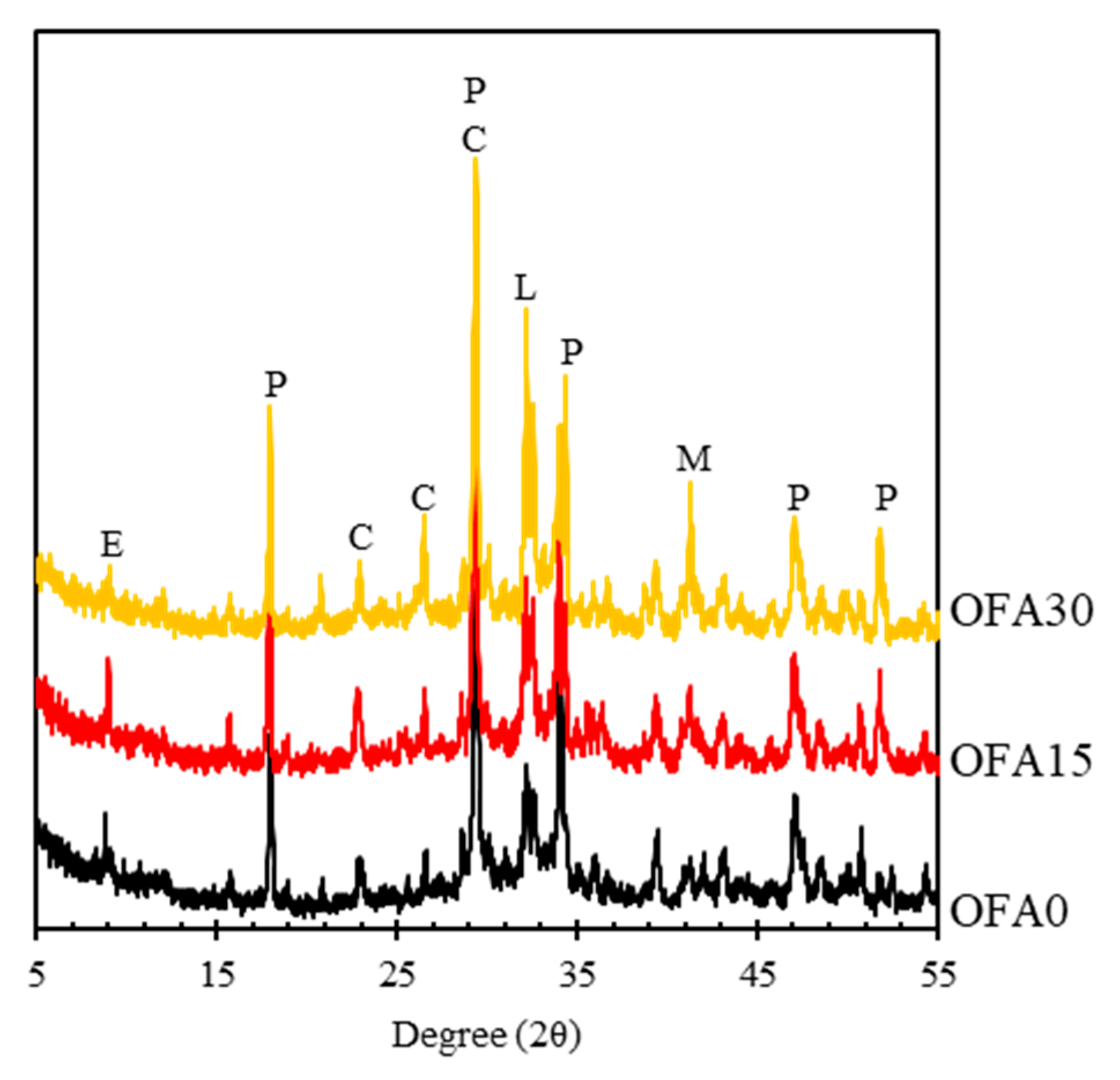 Materials 14 07570 g007