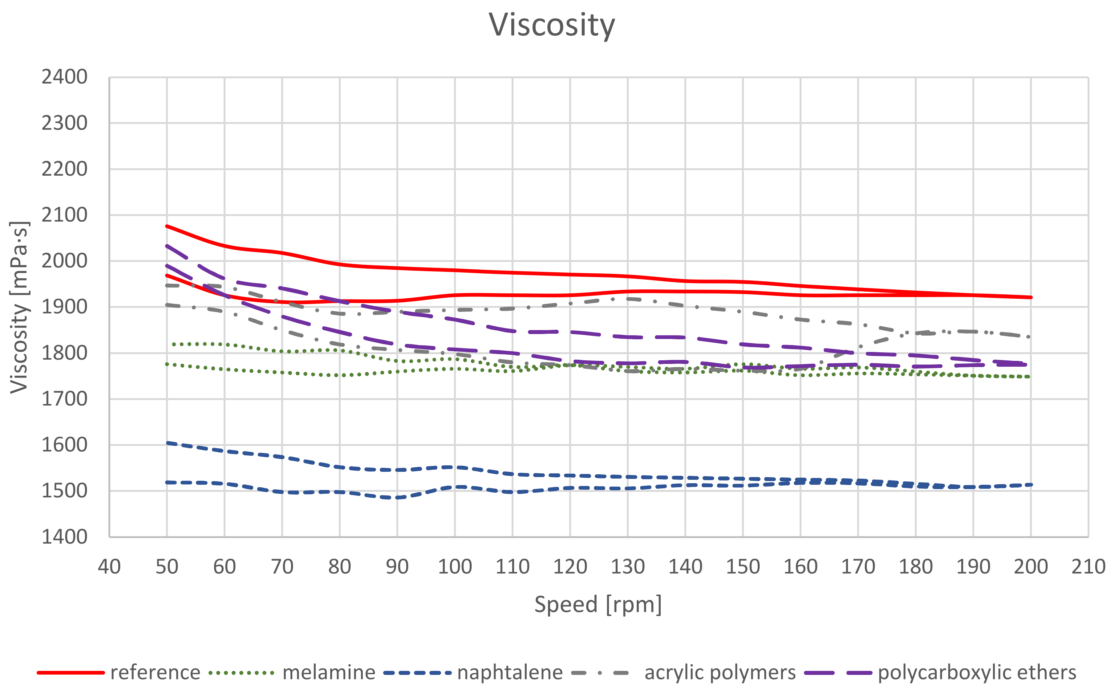 Materials 14 07614 g003