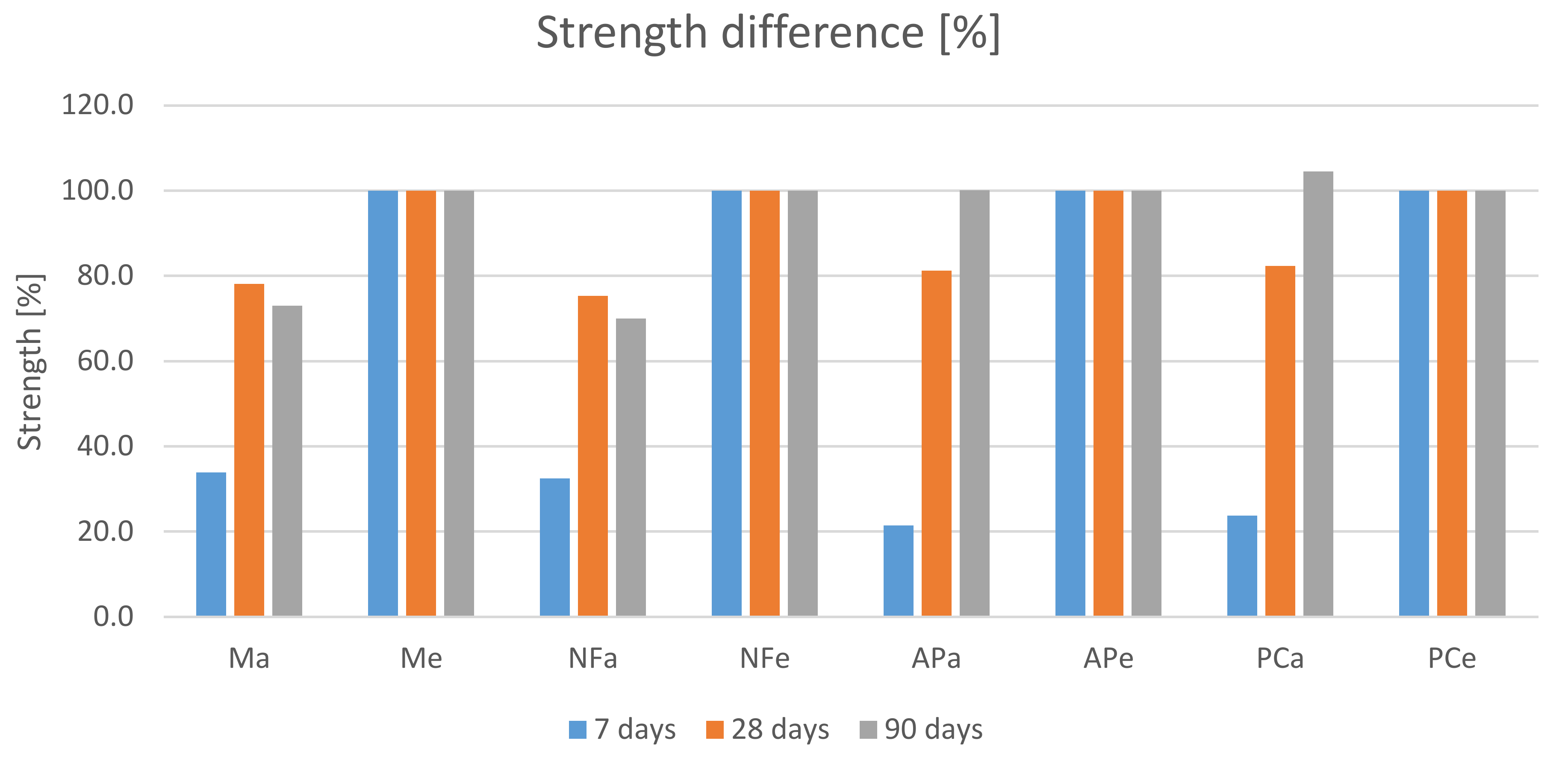 Materials 14 07614 g008