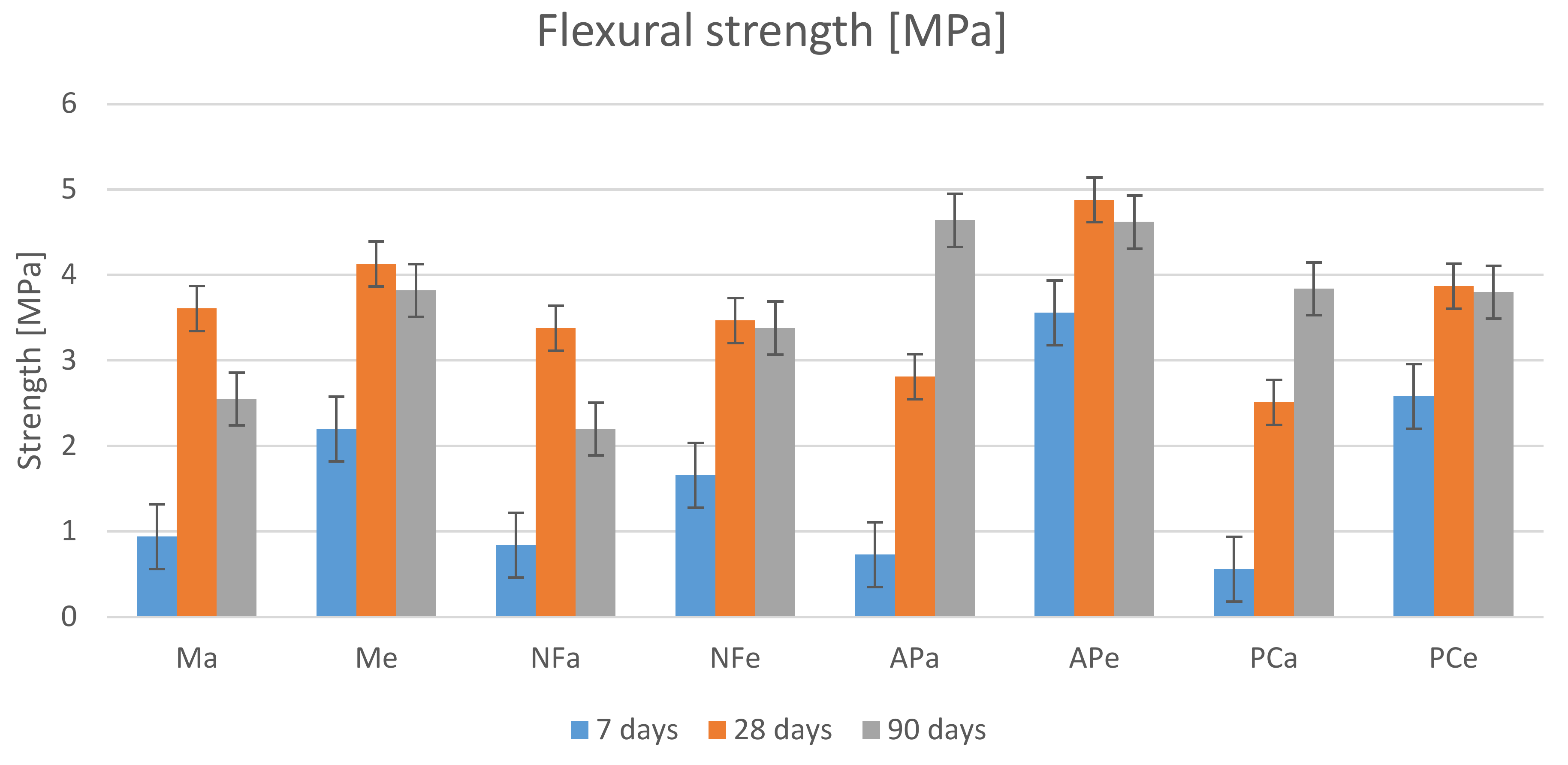 Materials 14 07614 g010