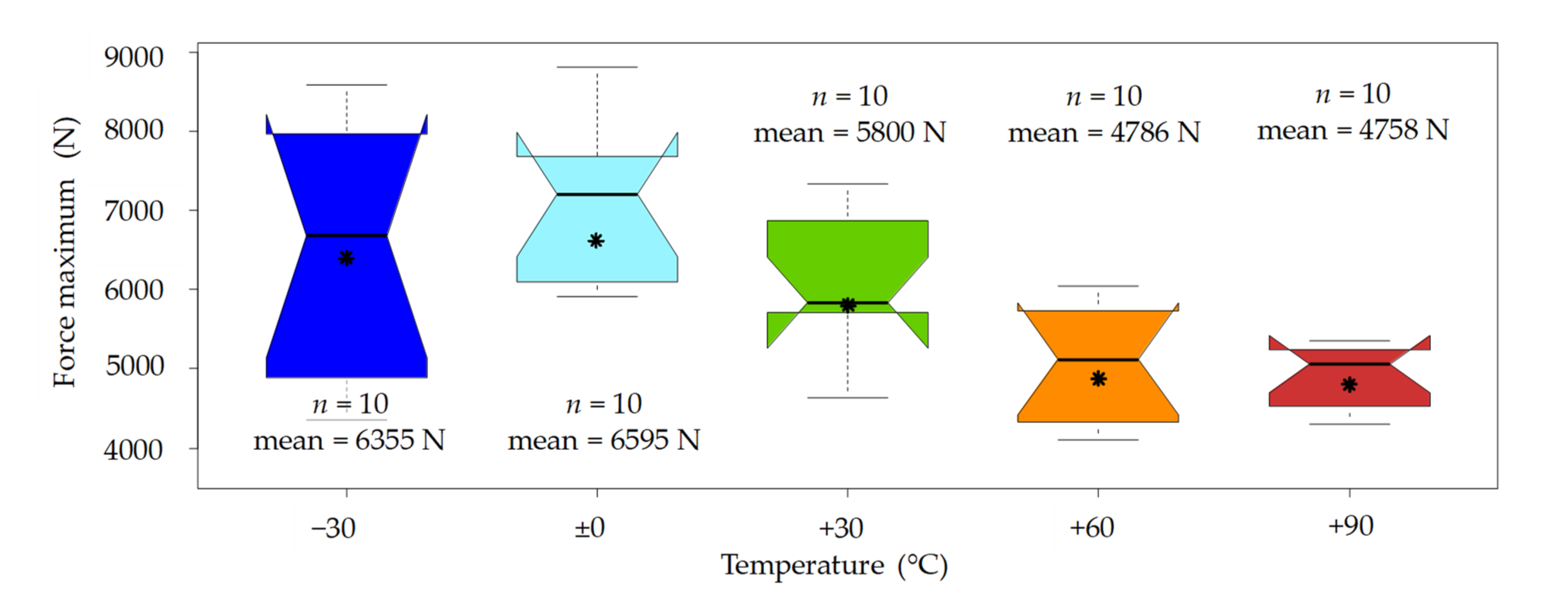 Materials 14 07616 g009