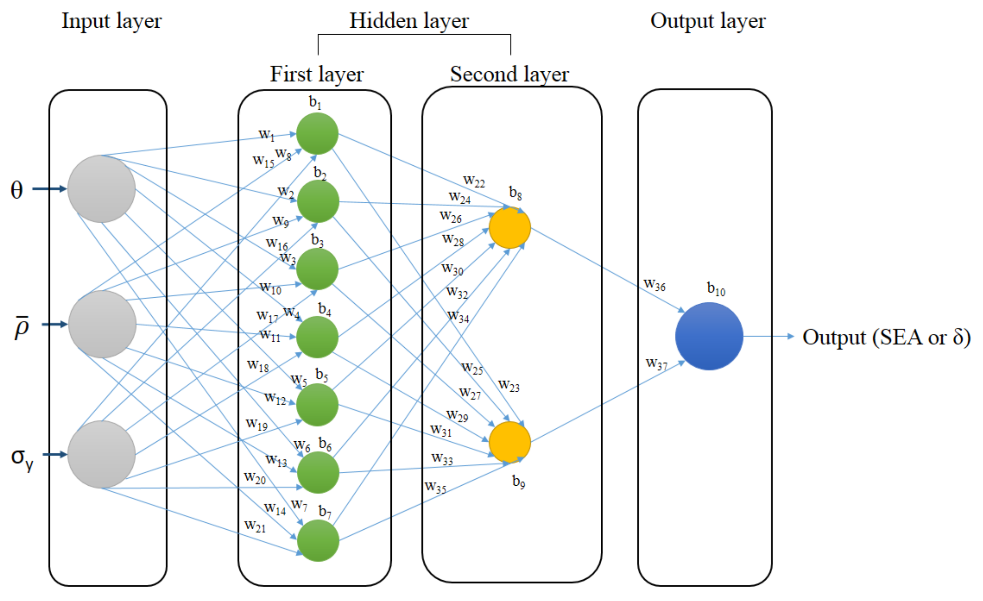 Materials 14 07618 g007