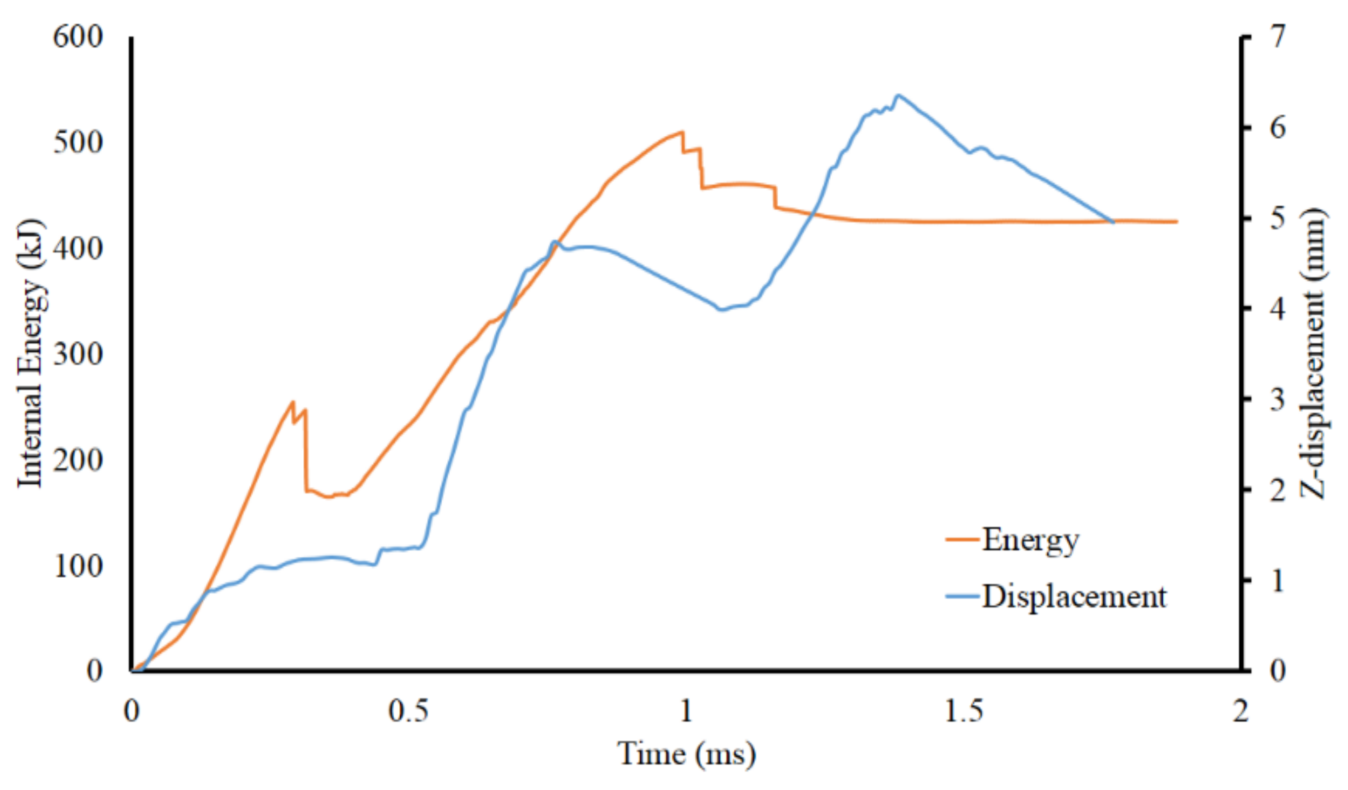Materials 14 07618 g010