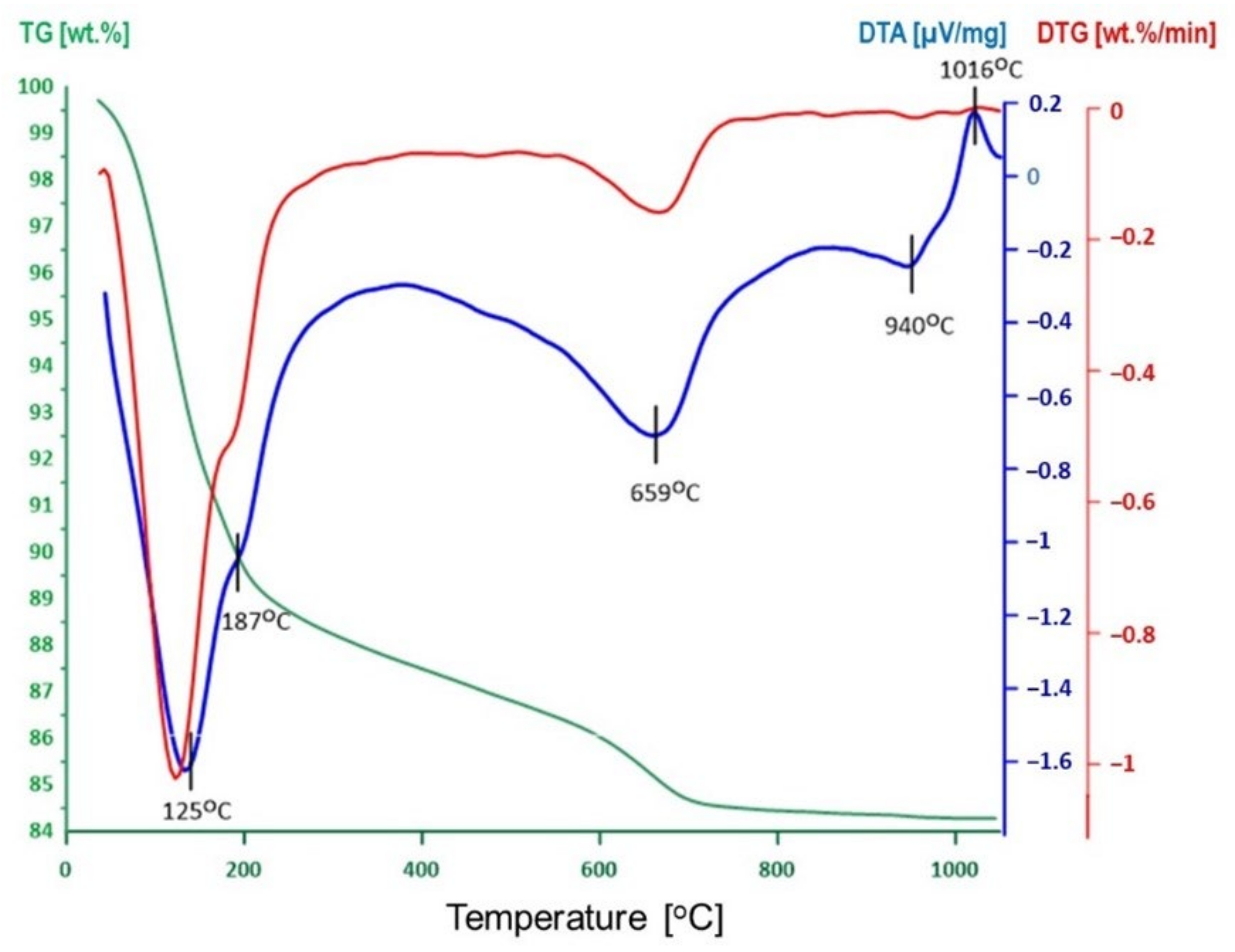 Materials 14 07622 g001