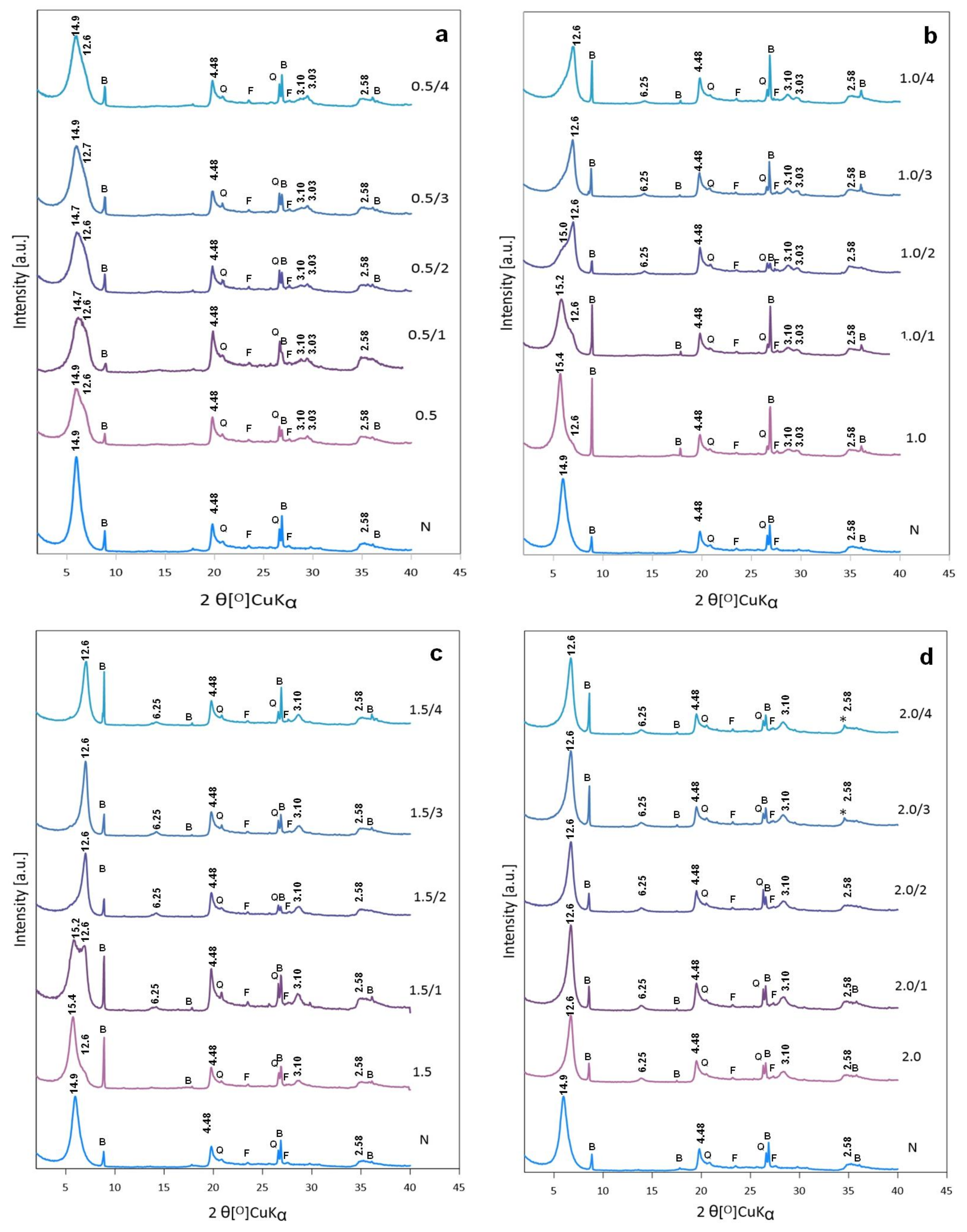 Materials 14 07622 g003