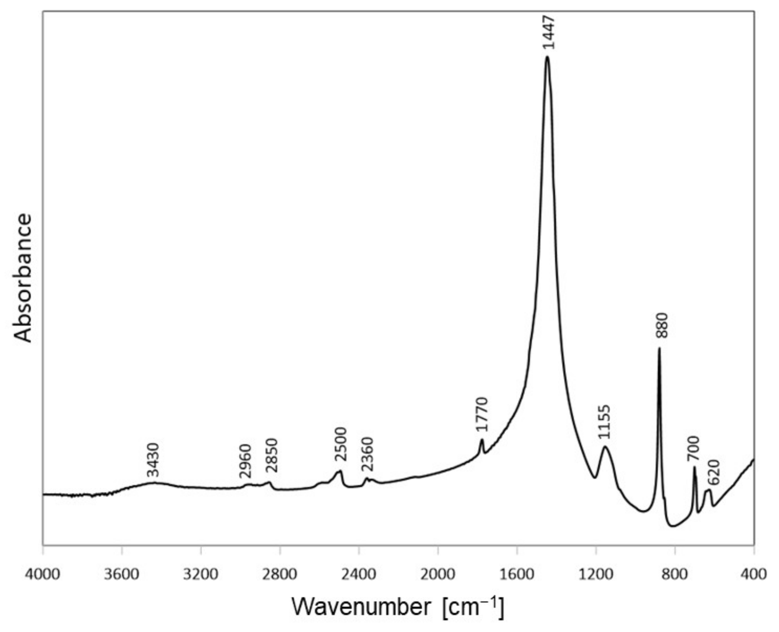 Materials 14 07622 g004