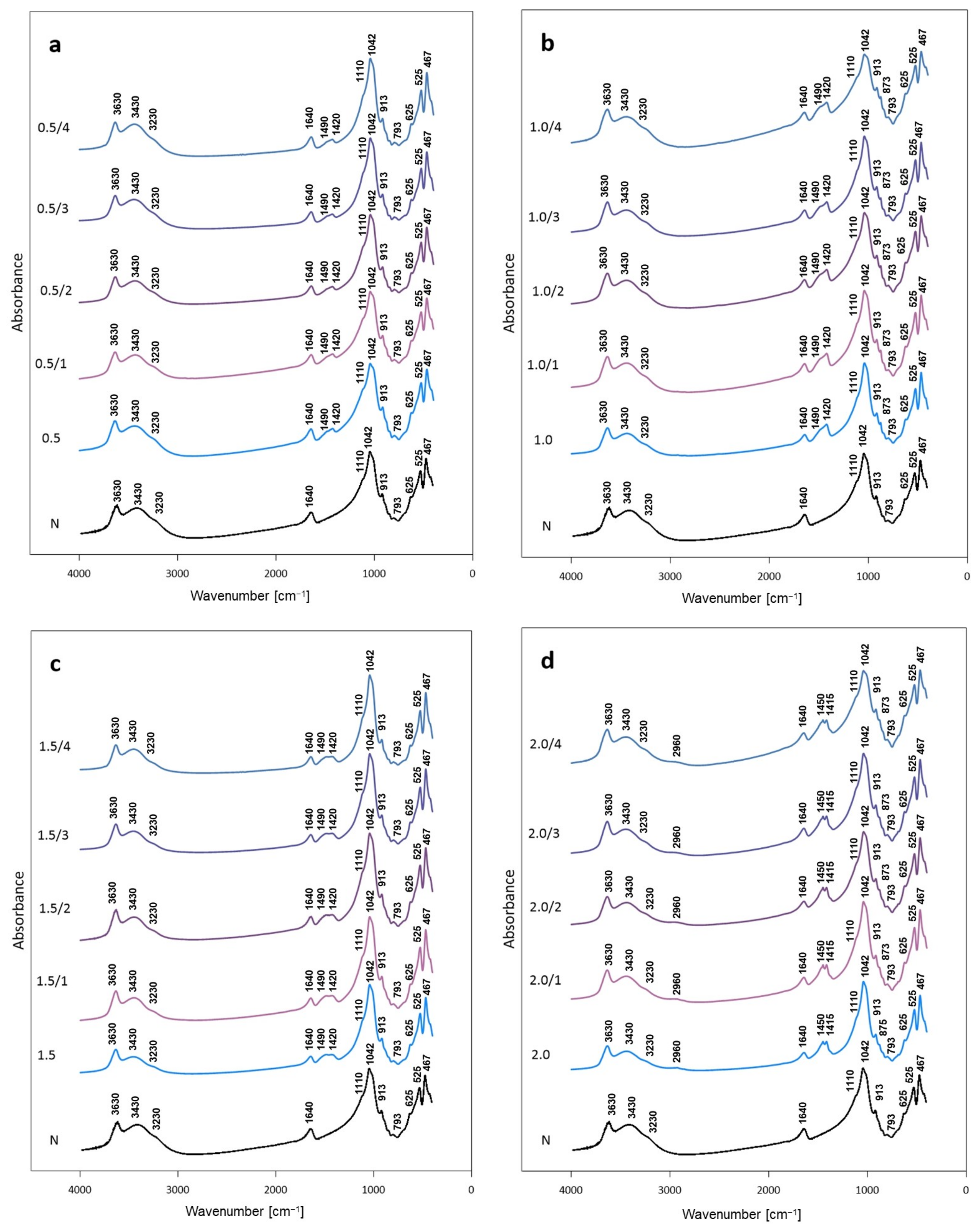 Materials 14 07622 g005