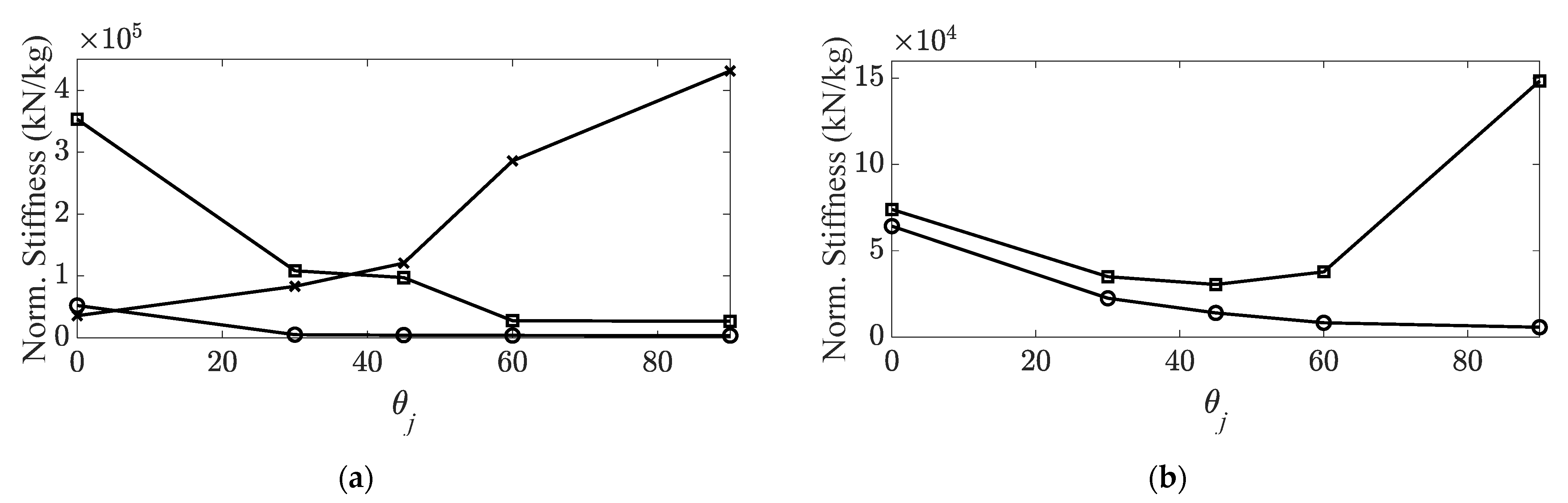 Materials 14 07626 g003