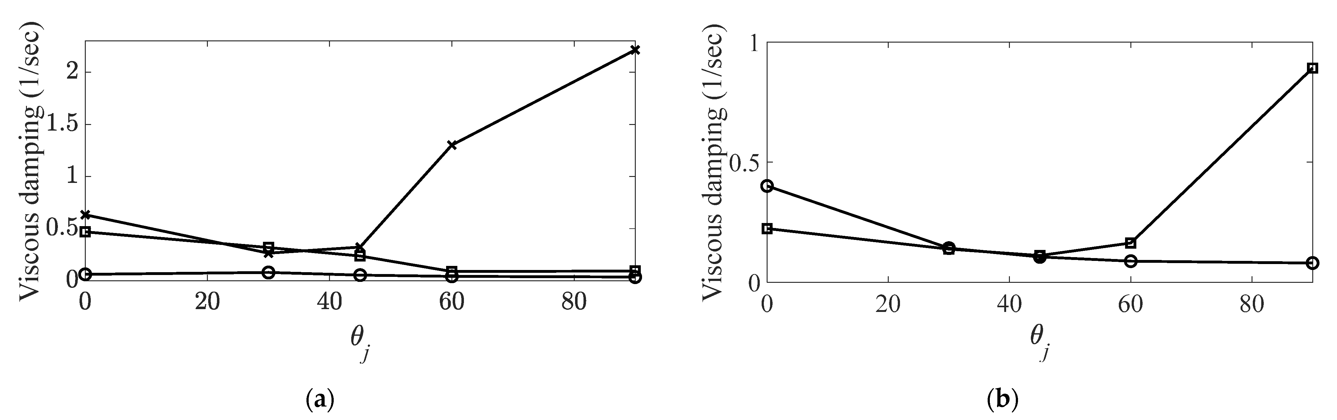 Materials 14 07626 g004