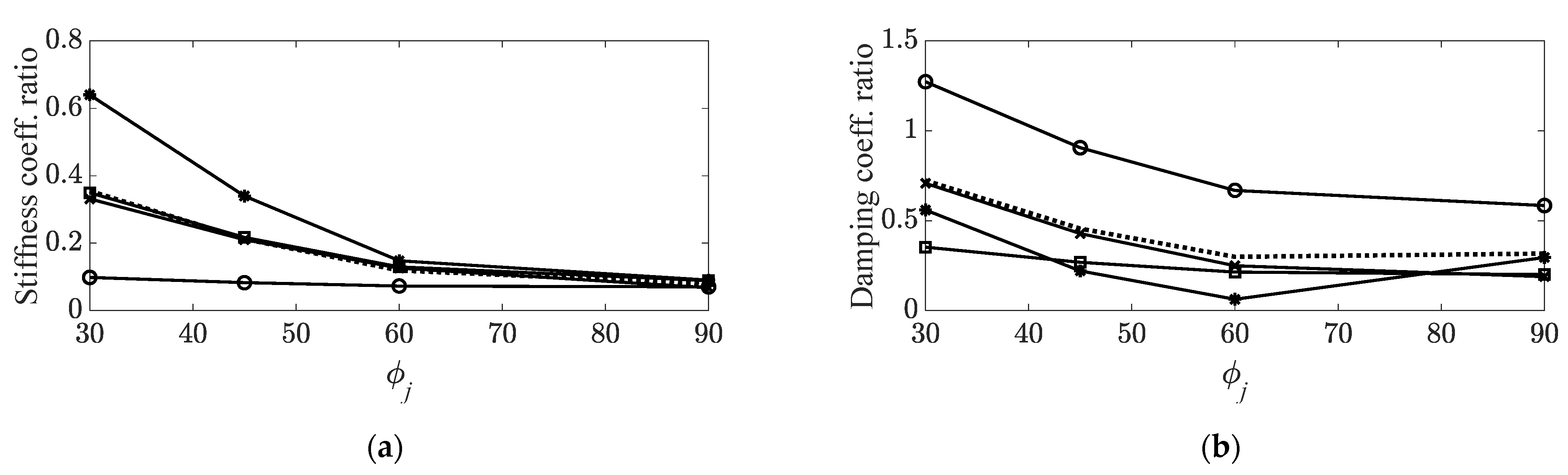 Materials 14 07626 g007