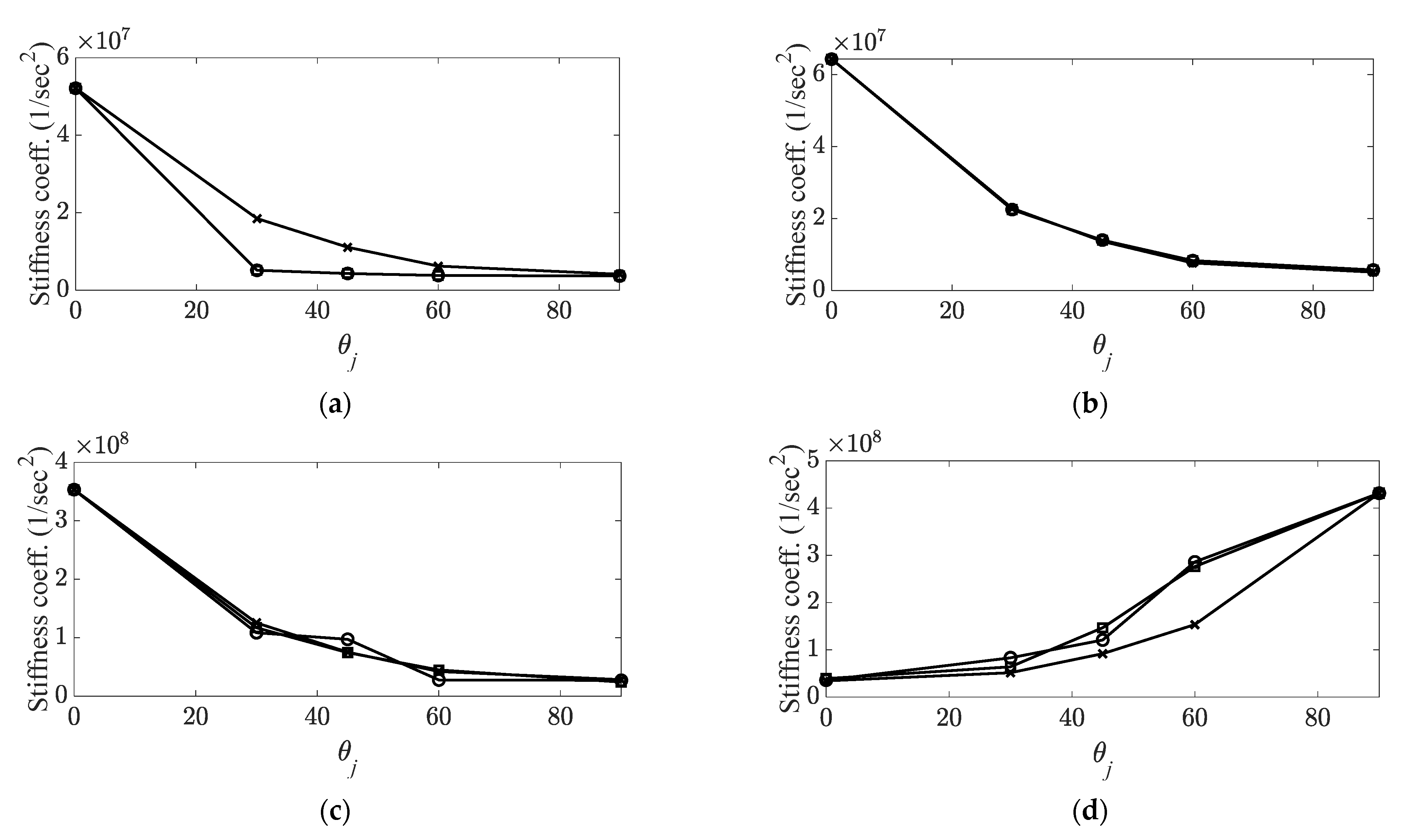 Materials 14 07626 g008